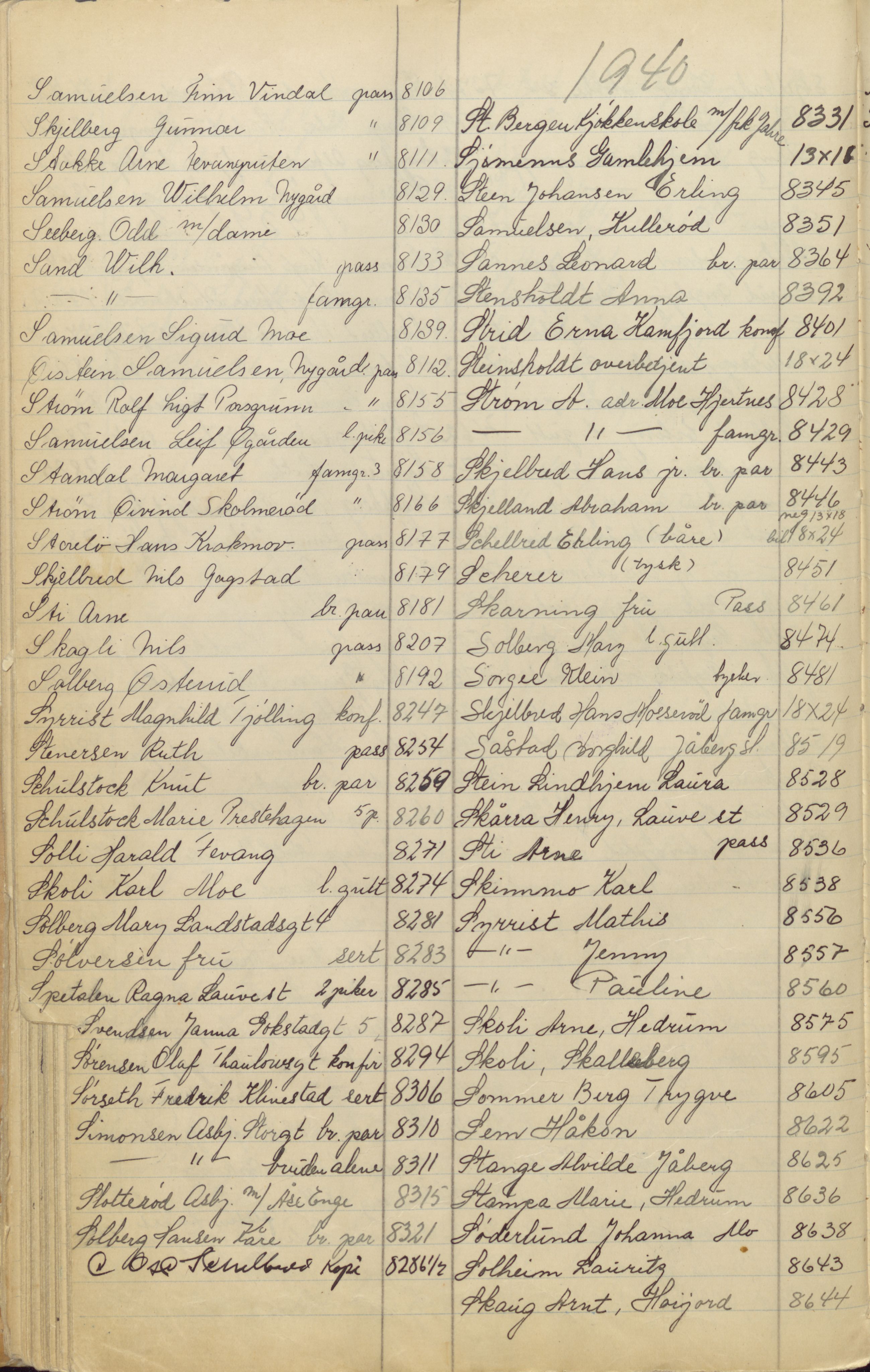 Pa 1494 - Jørgensen, Antonius. Fotograf, VEMU/A-2760/F/Fa, 1927-2004, p. 181
