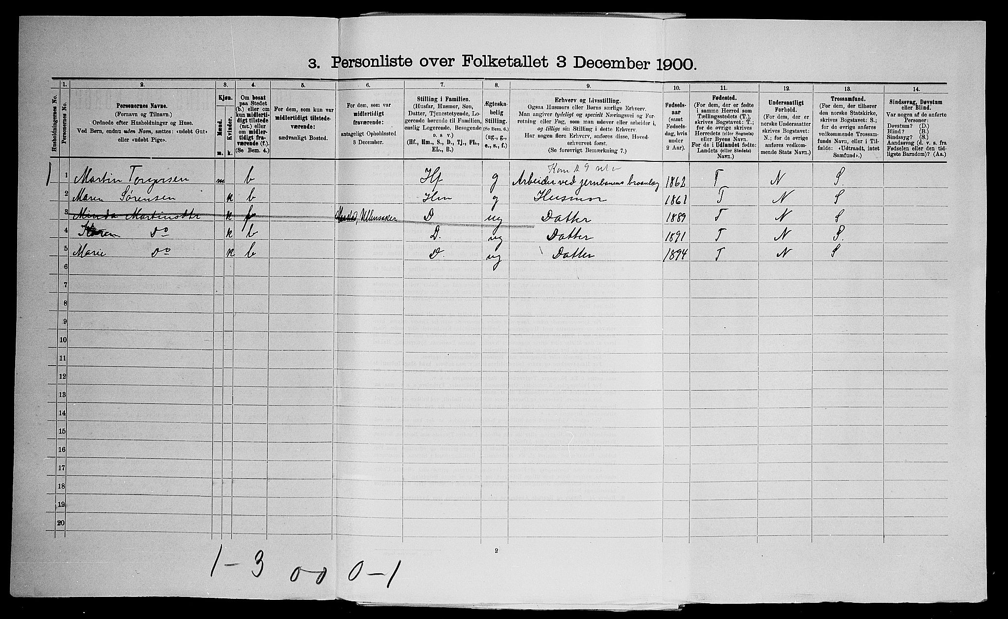 SAO, 1900 census for Ullensaker, 1900