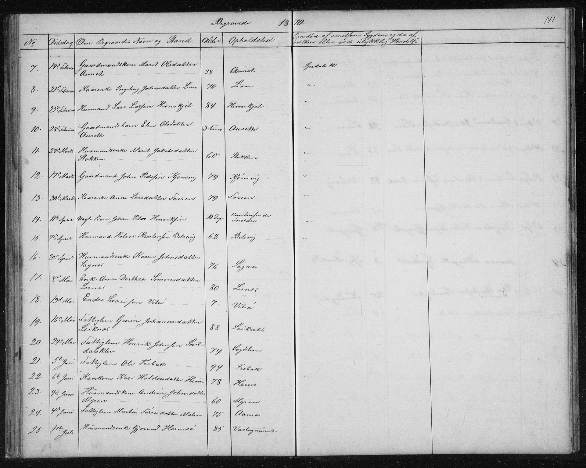 Ministerialprotokoller, klokkerbøker og fødselsregistre - Sør-Trøndelag, SAT/A-1456/630/L0503: Parish register (copy) no. 630C01, 1869-1878, p. 141