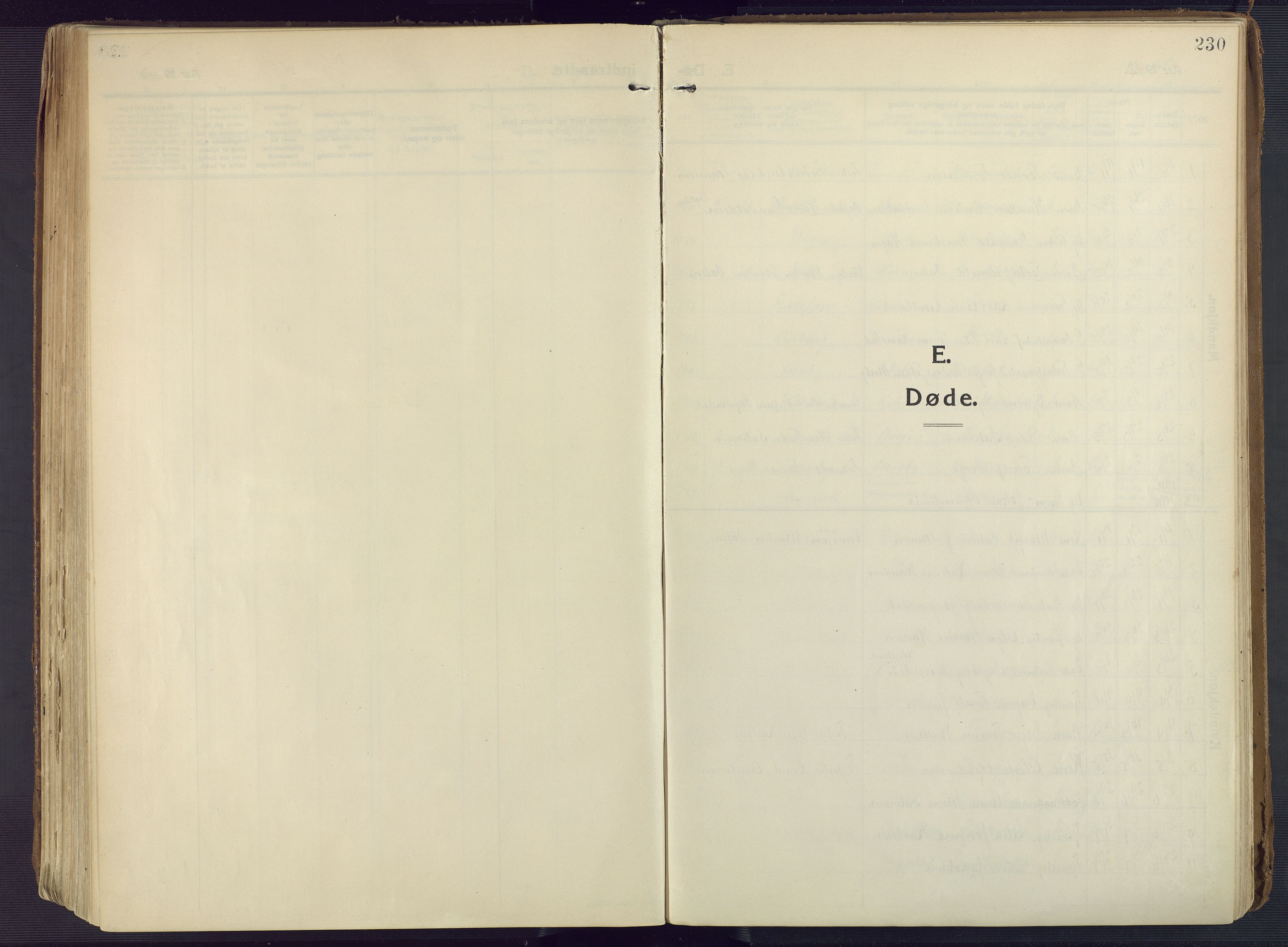Oddernes sokneprestkontor, SAK/1111-0033/F/Fa/Faa/L0012: Parish register (official) no. A 12, 1912-1925, p. 230