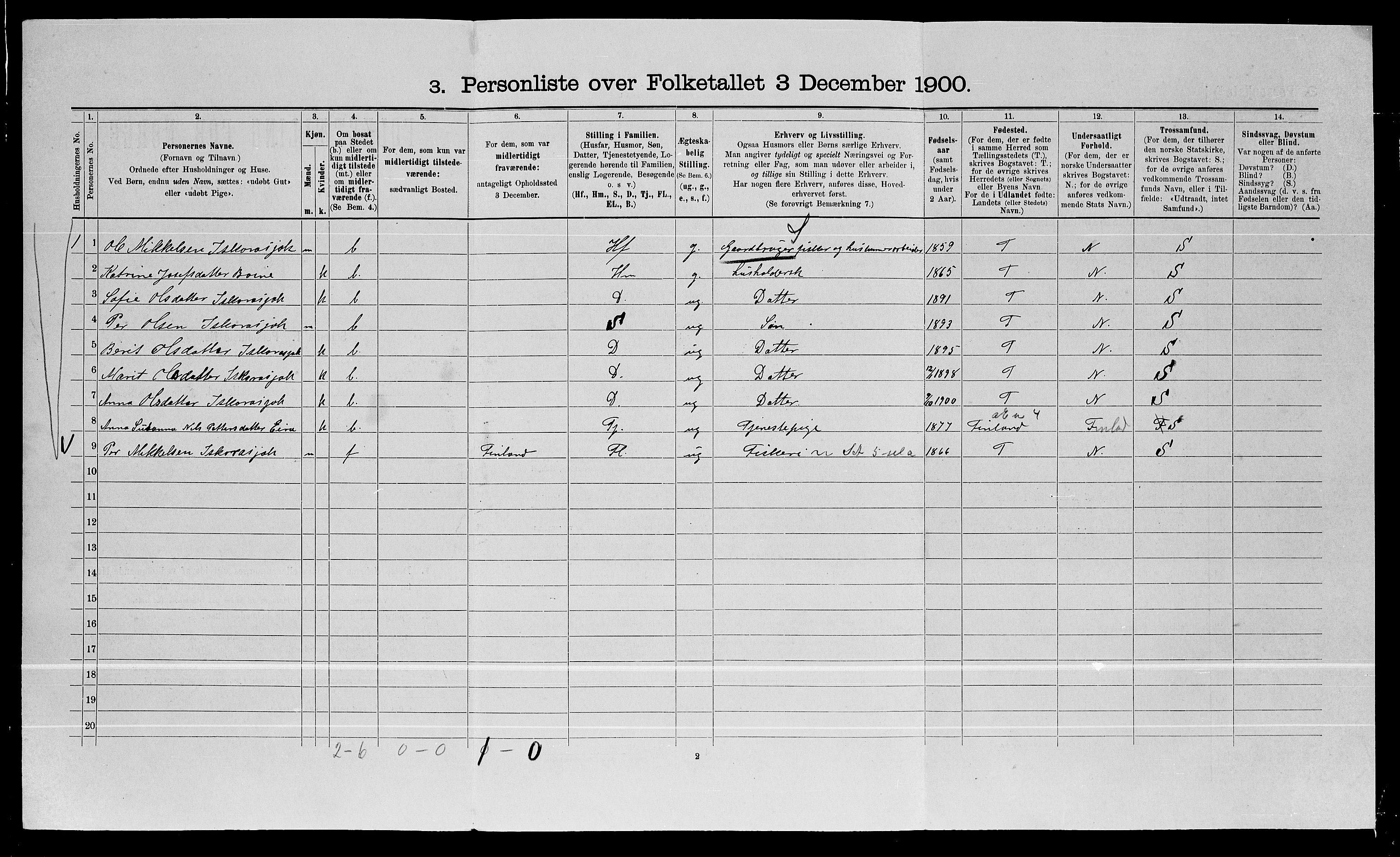 SATØ, 1900 census for Karasjok, 1900, p. 127