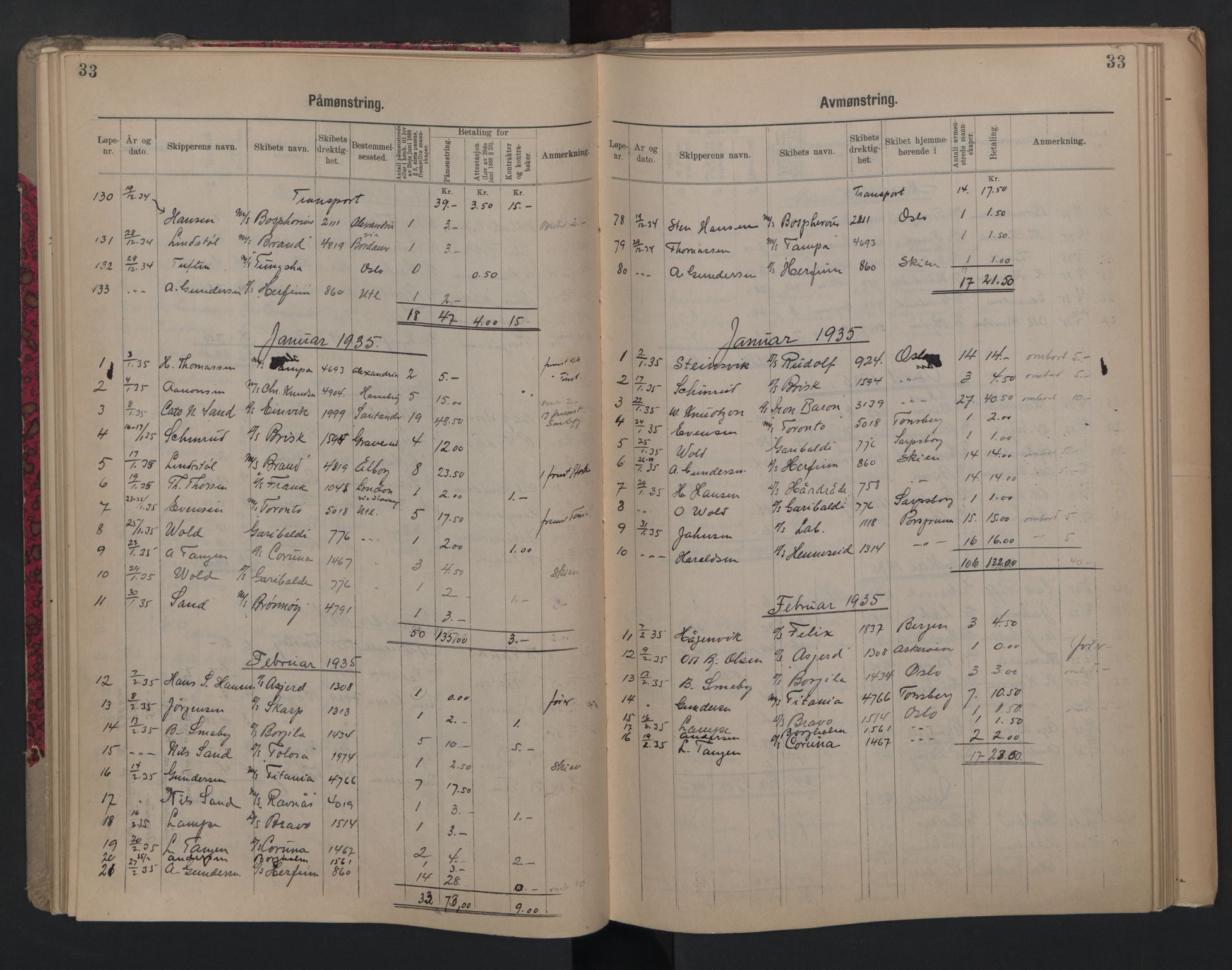 Porsgrunn innrulleringskontor, AV/SAKO-A-829/H/Ha/L0012: Mønstringsjournal, 1929-1949, p. 33