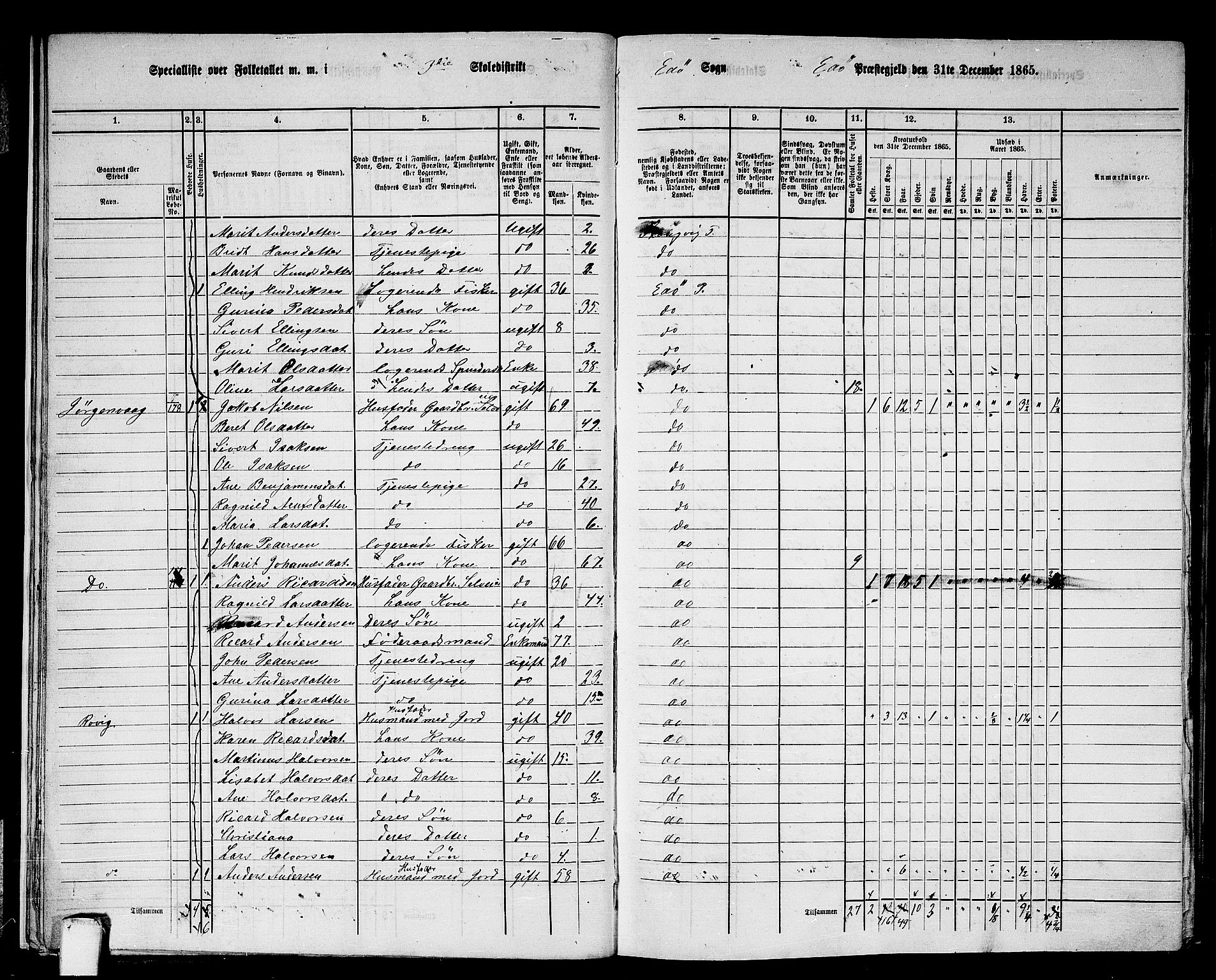 RA, 1865 census for Edøy, 1865, p. 16