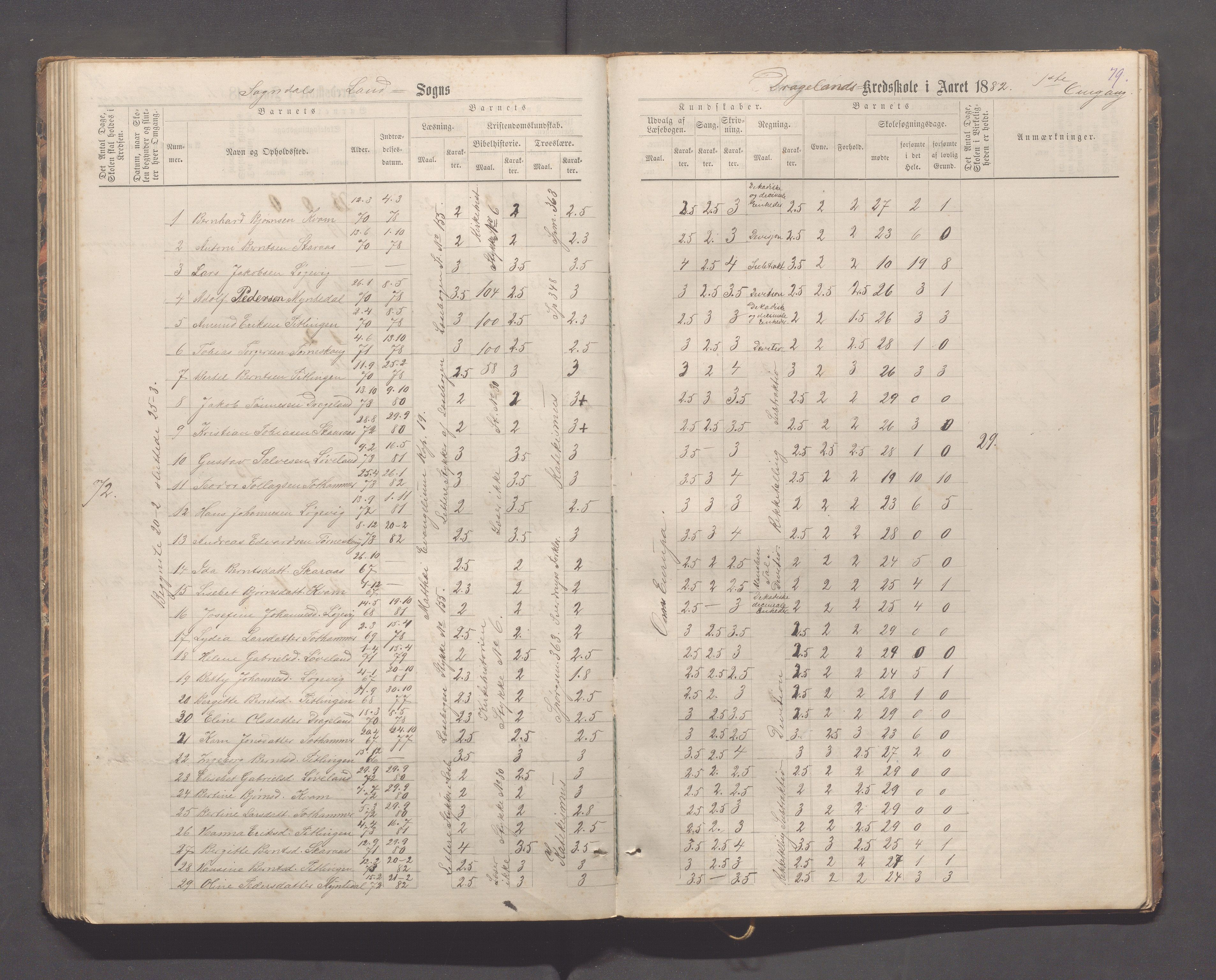 Sokndal kommune- Immerstein skole, IKAR/K-101146/H/L0001: Skoleprotokoll - Immerstein, Drageland, 1878-1886, p. 79