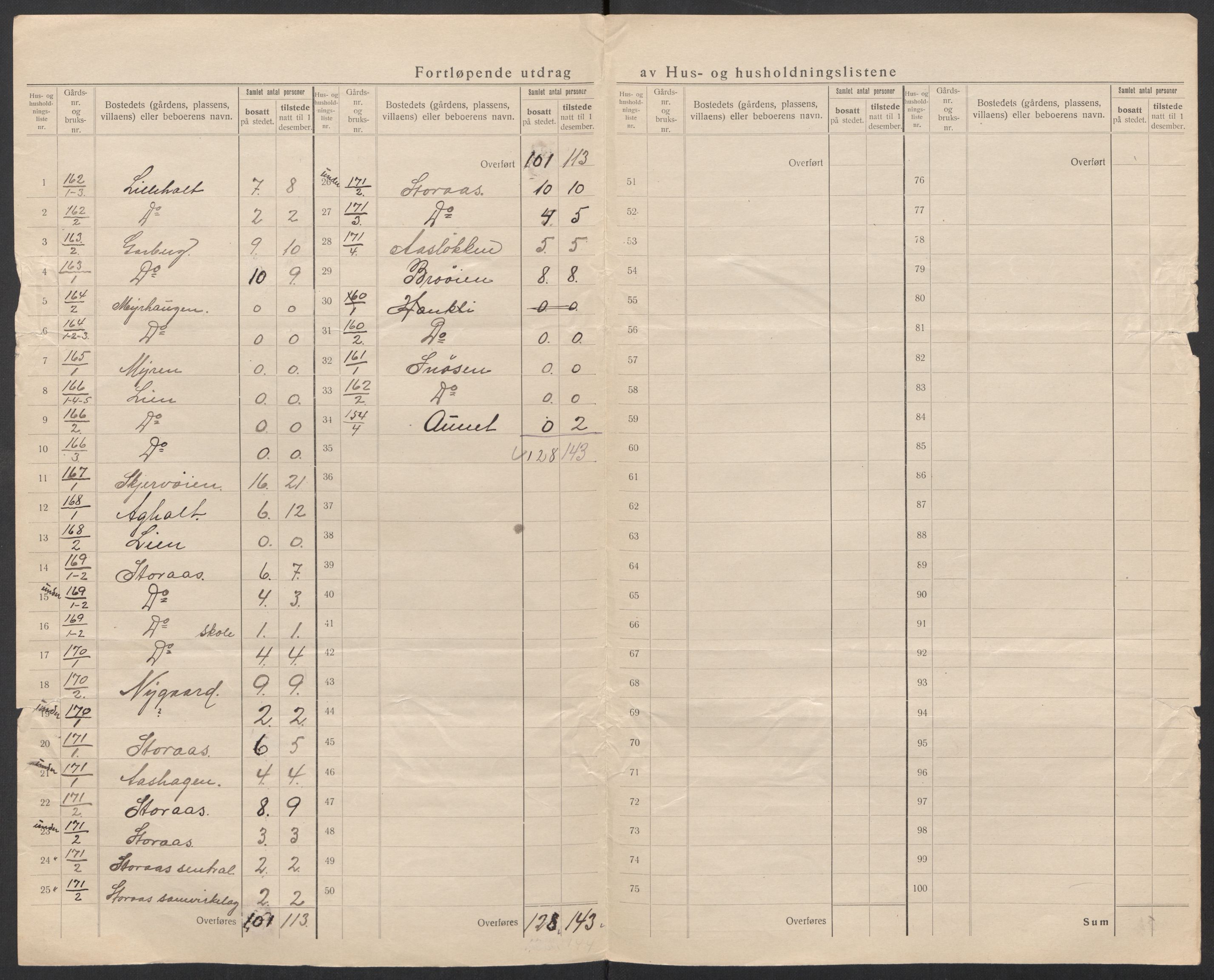 SAT, 1920 census for Meldal, 1920, p. 56