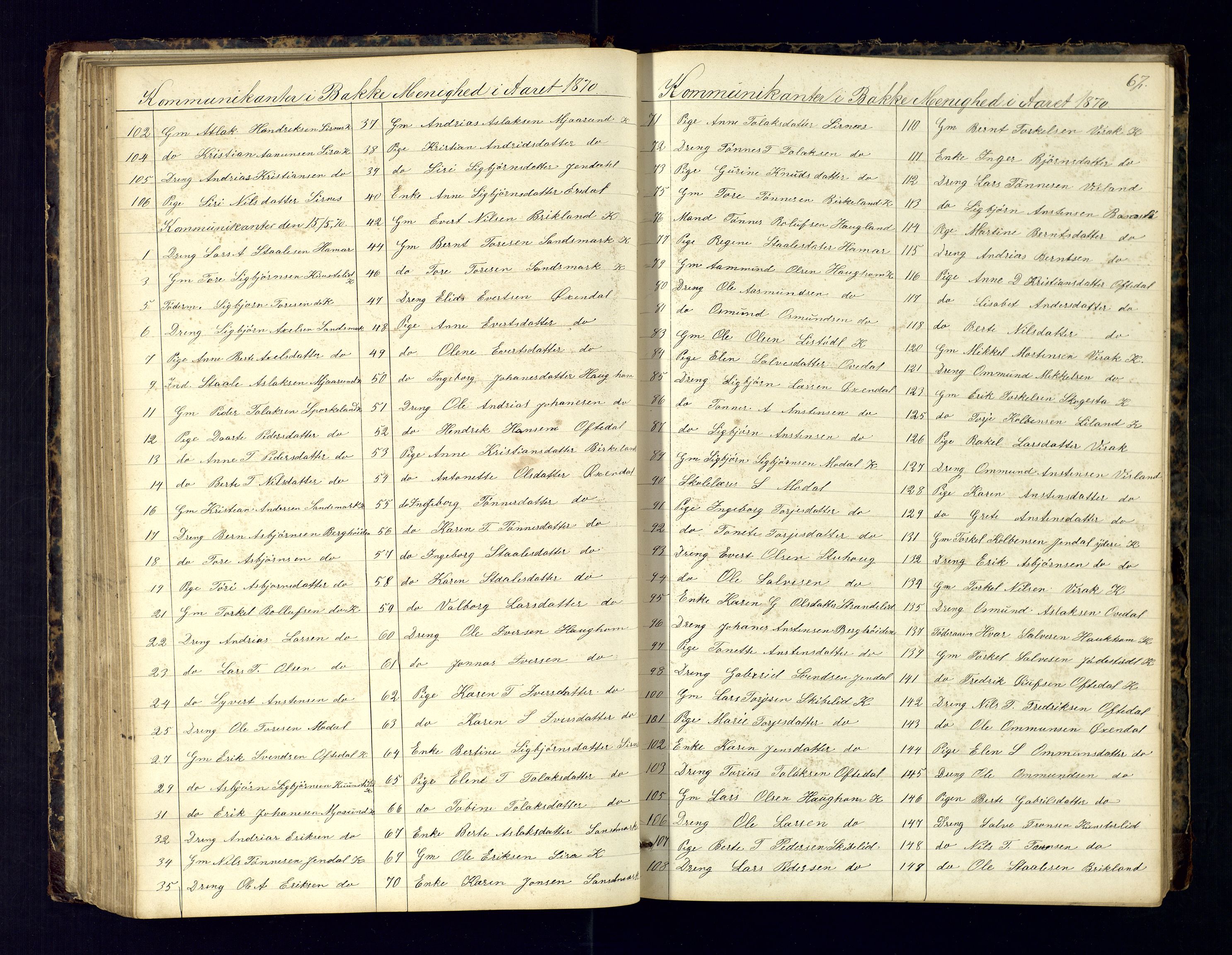 Bakke sokneprestkontor, AV/SAK-1111-0002/F/Fc/Fca/L0001: Communicants register no. C-1, 1862-1878, p. 67