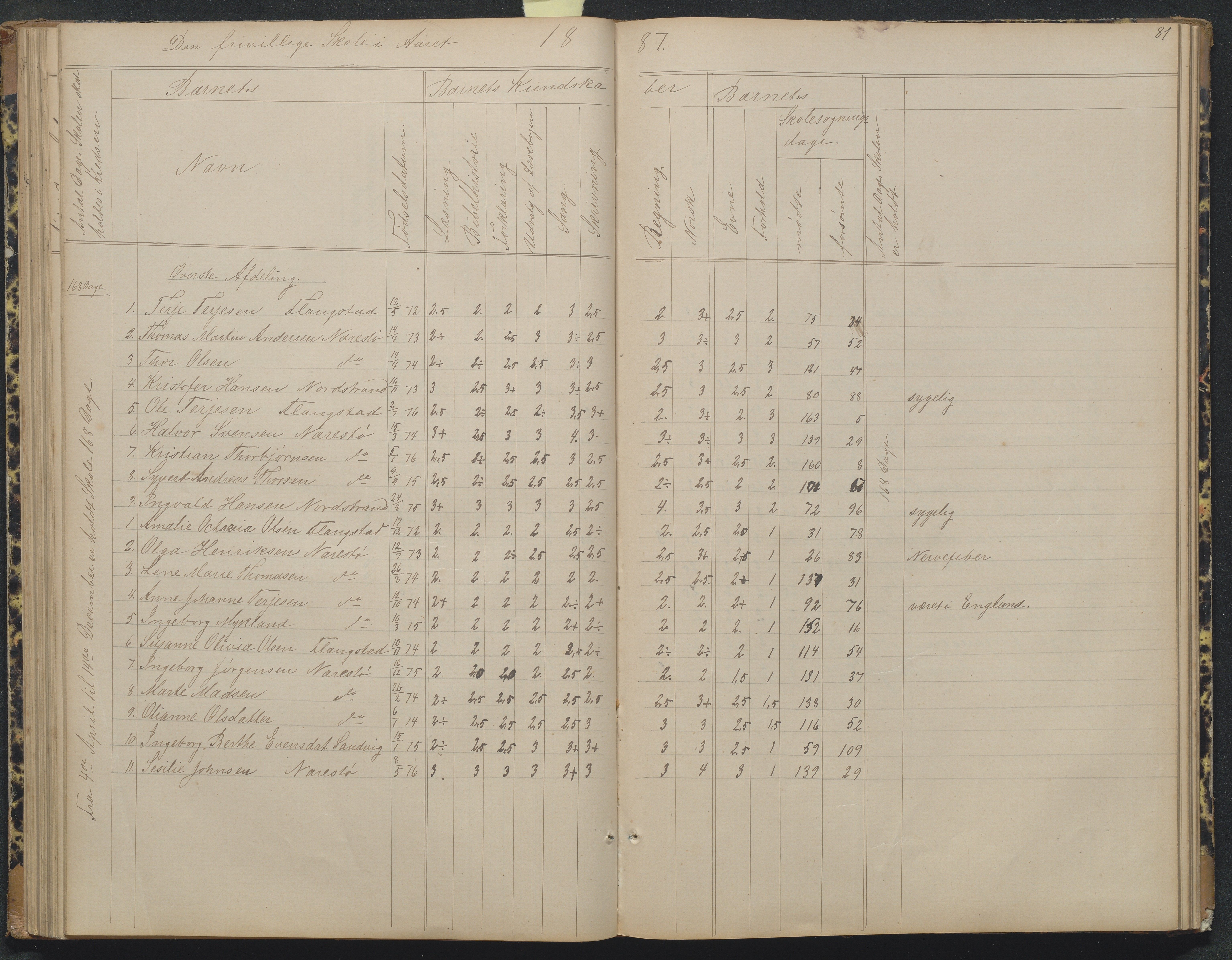 Flosta kommune, Narestø skole, AAKS/KA0916-550c/F2/L0004: Skoleprotokoll for den frivillige skoletid, 1863-1891, p. 81