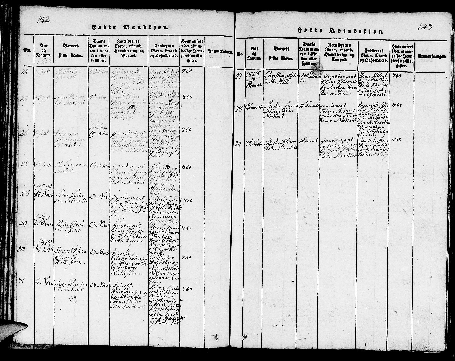 Strand sokneprestkontor, SAST/A-101828/H/Ha/Hab/L0002: Parish register (copy) no. B 2, 1816-1854, p. 142-143