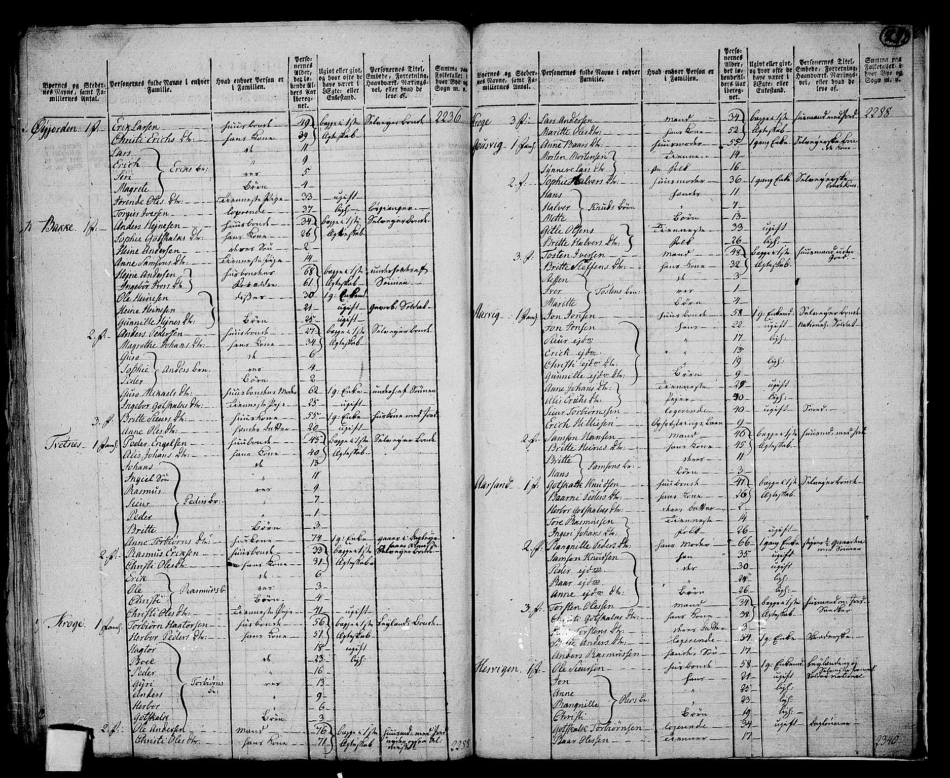 RA, 1801 census for 1224P Kvinnherad, 1801, p. 241b-242a