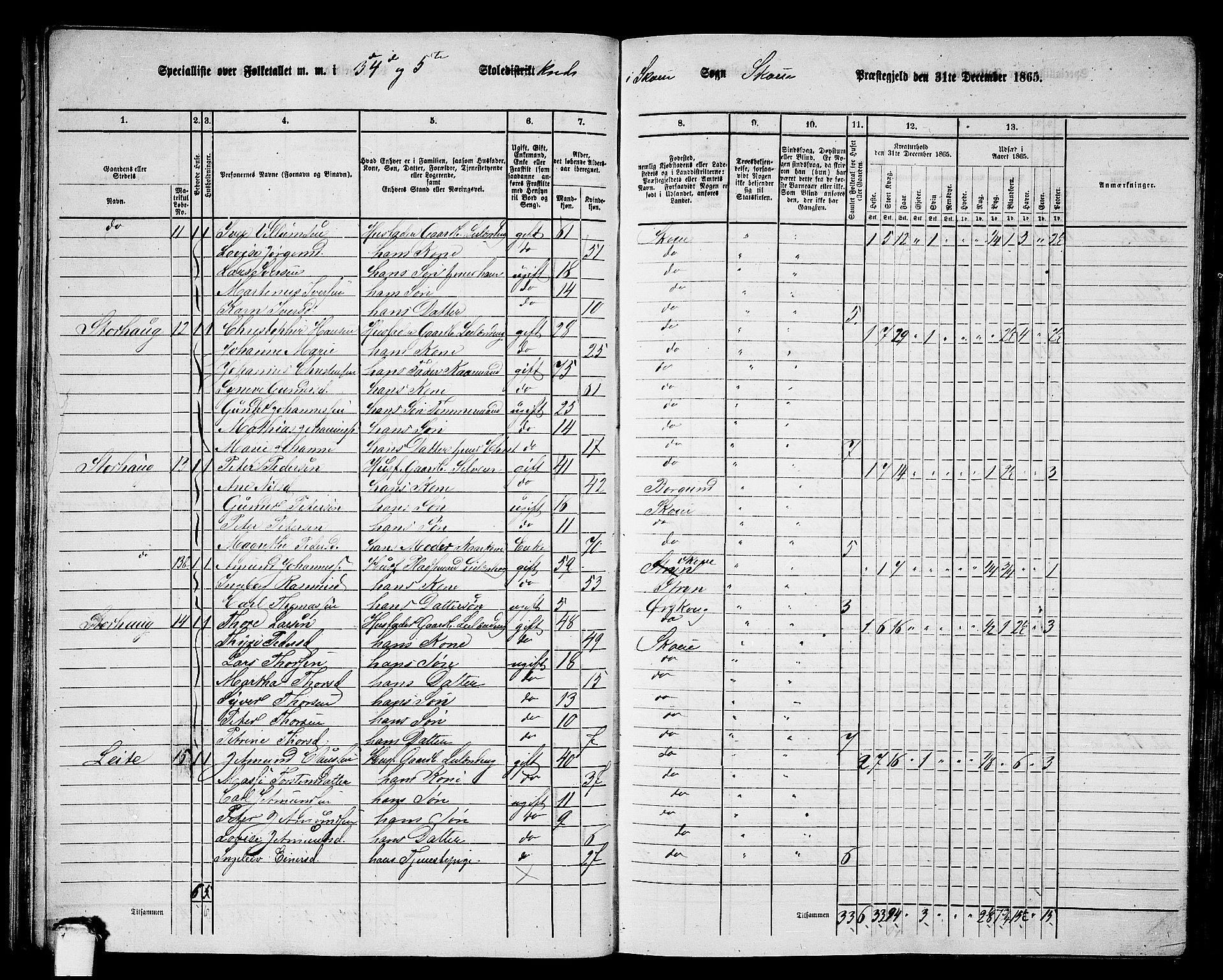 RA, 1865 census for Skodje, 1865, p. 37