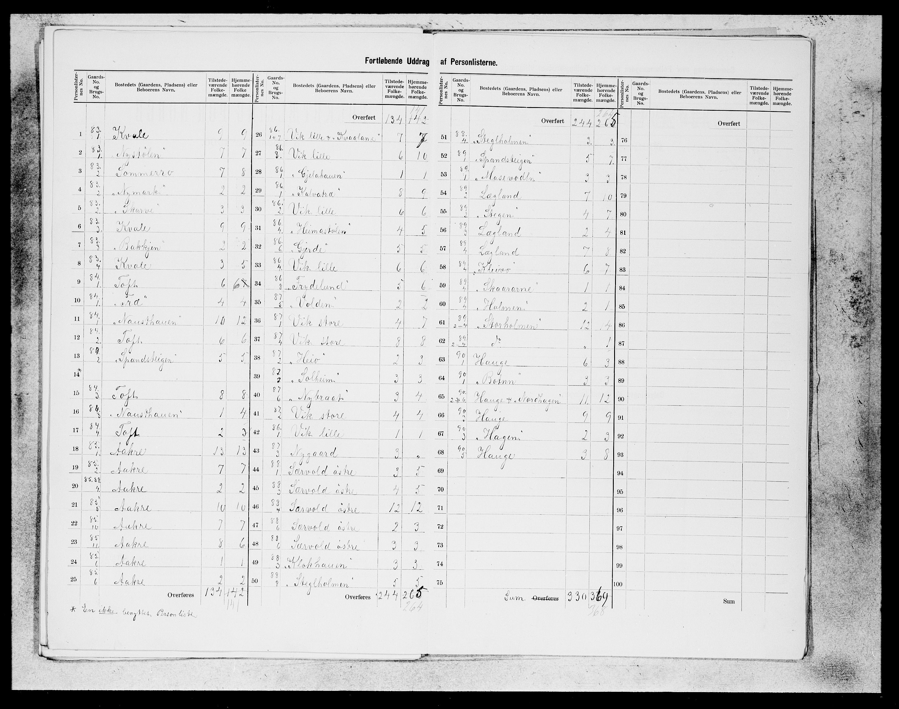 SAB, 1900 census for Fusa, 1900, p. 20