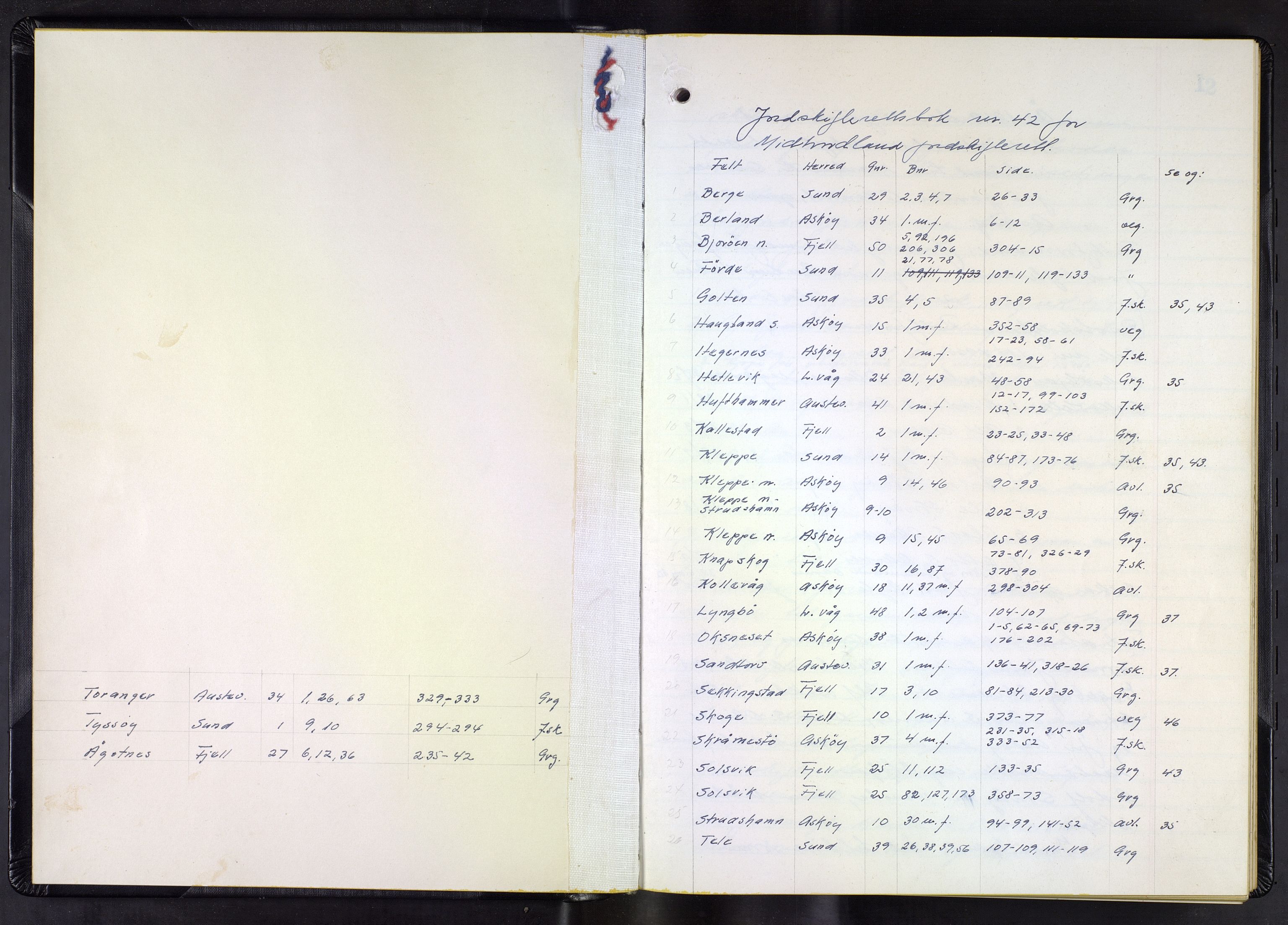 Hordaland jordskiftedøme - III Midhordland jordskiftedistrikt, AV/SAB-A-7001/A/Aa/L0042: Forhandlingsprotokoll, 1969-1973