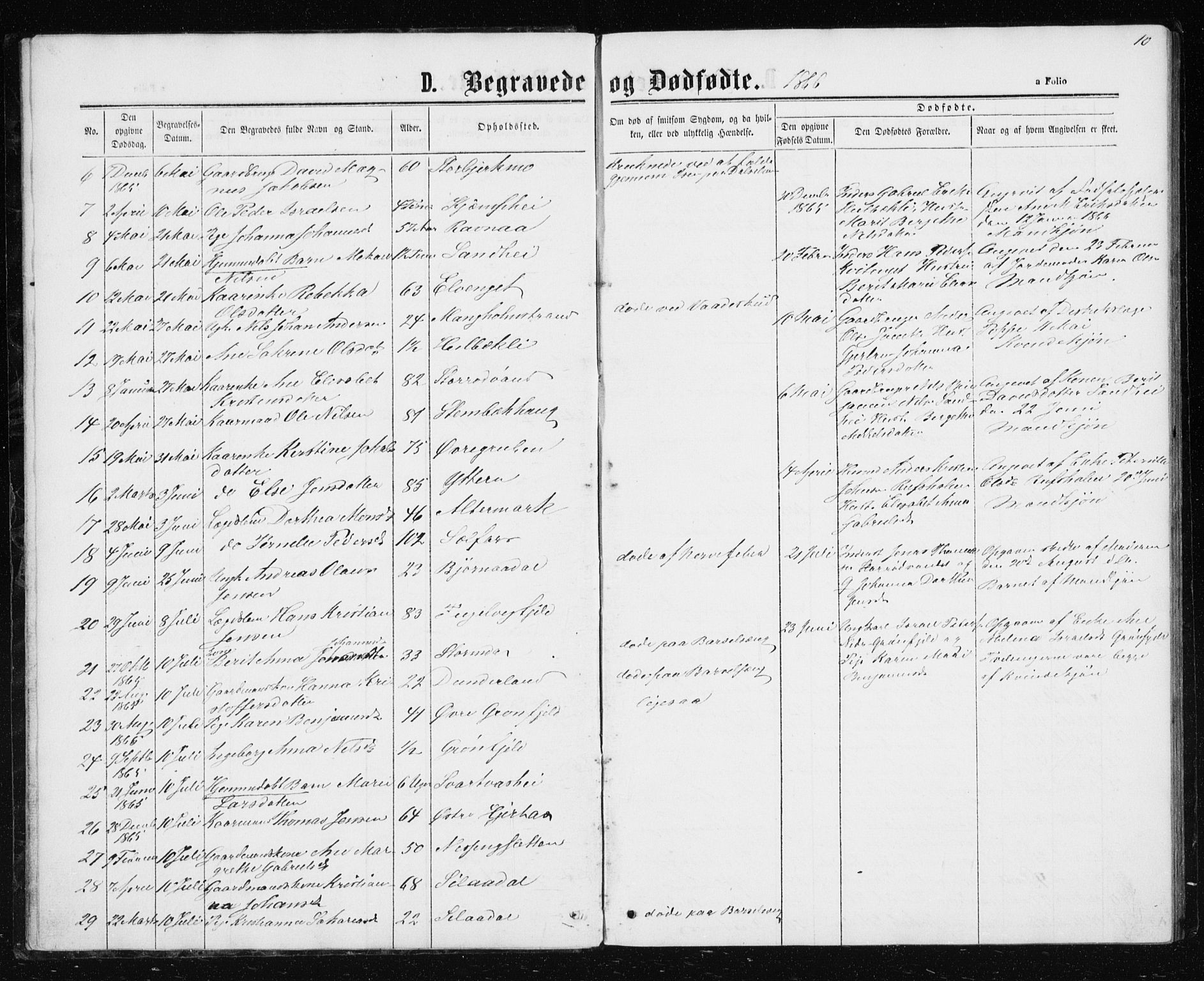 Ministerialprotokoller, klokkerbøker og fødselsregistre - Nordland, AV/SAT-A-1459/827/L0418: Parish register (copy) no. 827C07, 1863-1886, p. 10