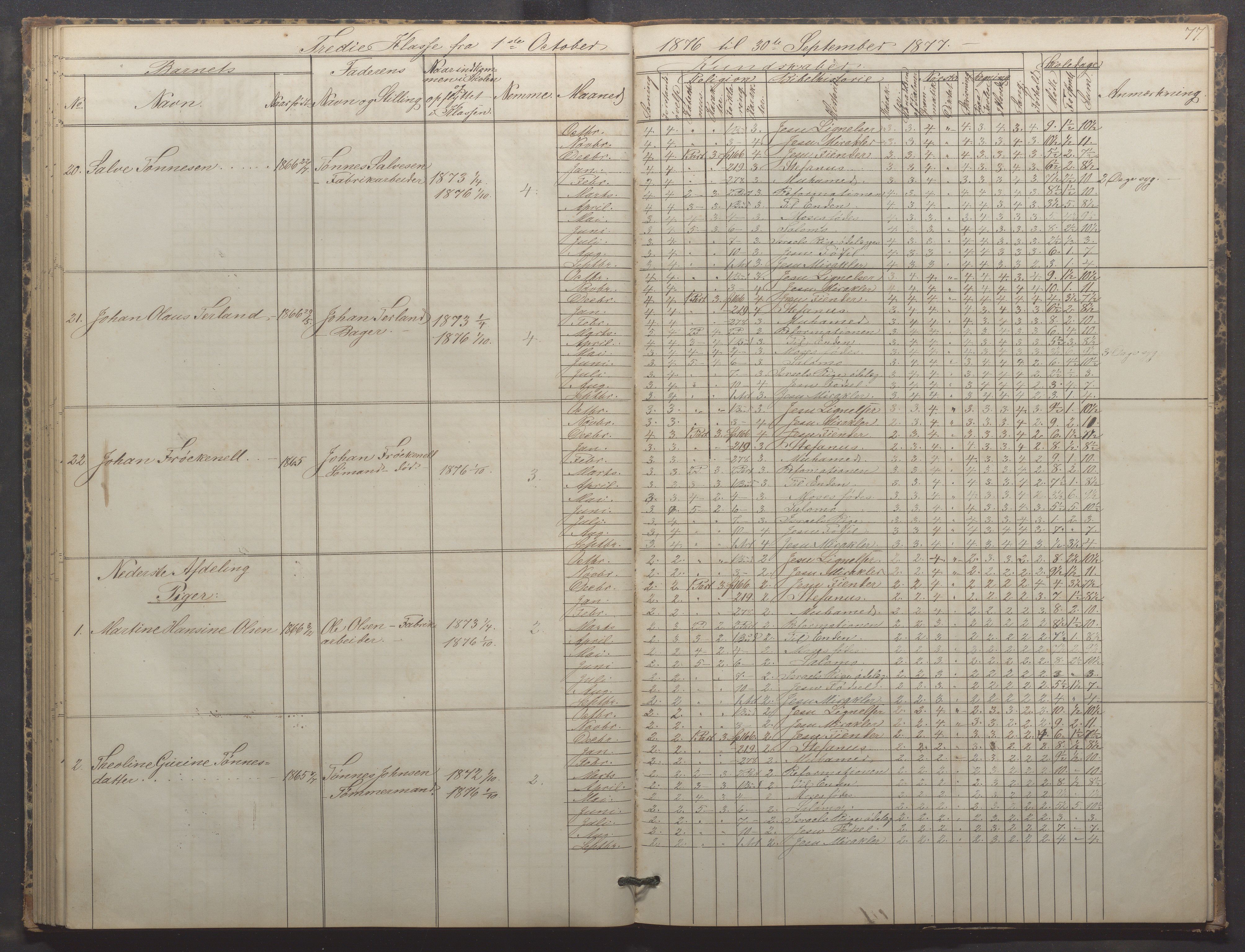 Egersund kommune (Ladested) - Egersund almueskole/folkeskole, IKAR/K-100521/H/L0015: Skoleprotokoll - Almueskolen, 3. klasse, 1873-1877, p. 77