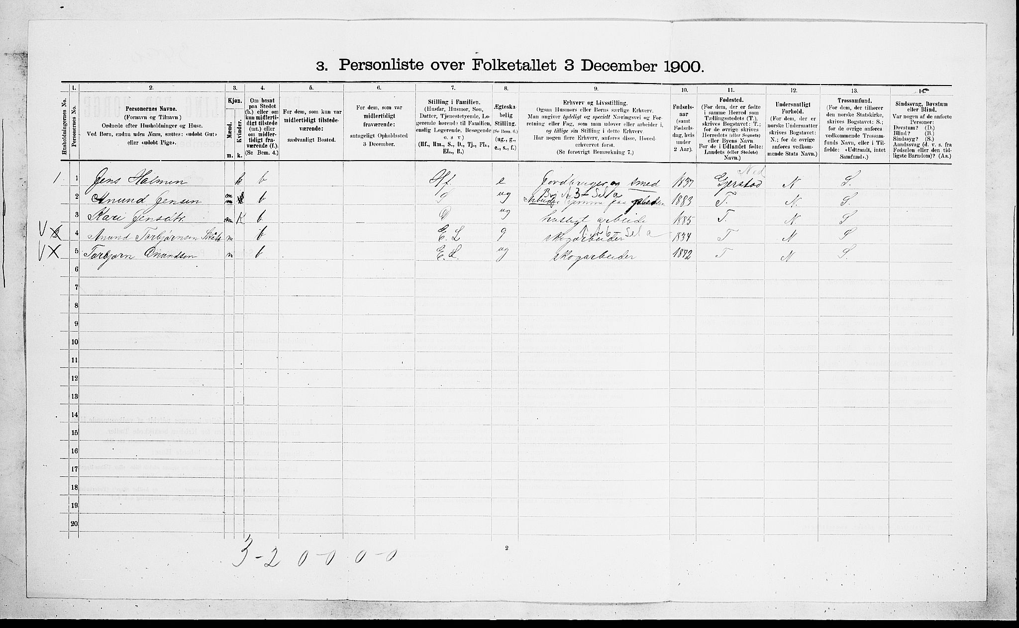 SAKO, 1900 census for Drangedal, 1900, p. 123
