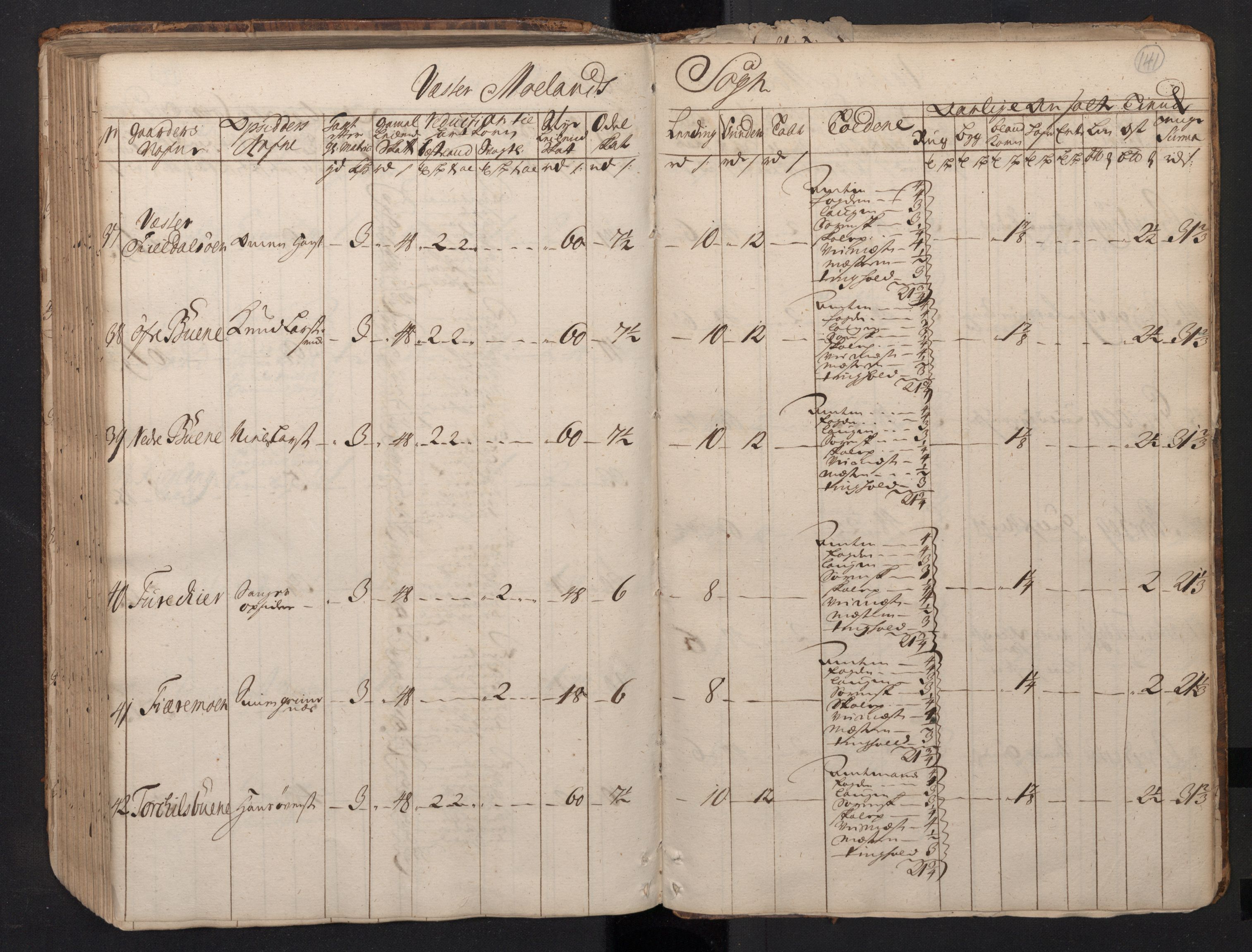 Rentekammeret inntil 1814, Realistisk ordnet avdeling, AV/RA-EA-4070/N/Nb/Nbf/L0123: Nedenes matrikkelprotokoll, 1723, p. 143