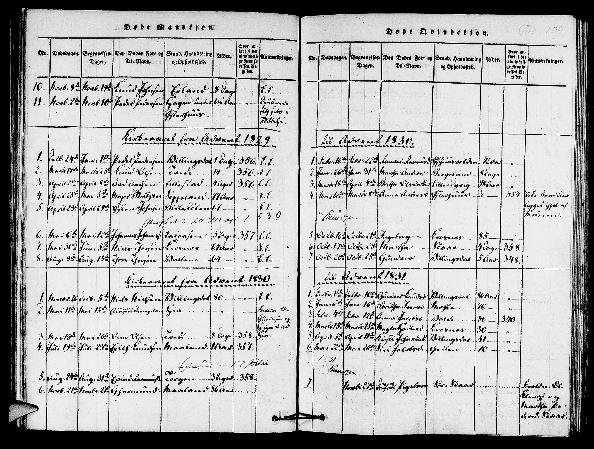Hjelmeland sokneprestkontor, SAST/A-101843/01/IV/L0005: Parish register (official) no. A 5, 1816-1841, p. 109