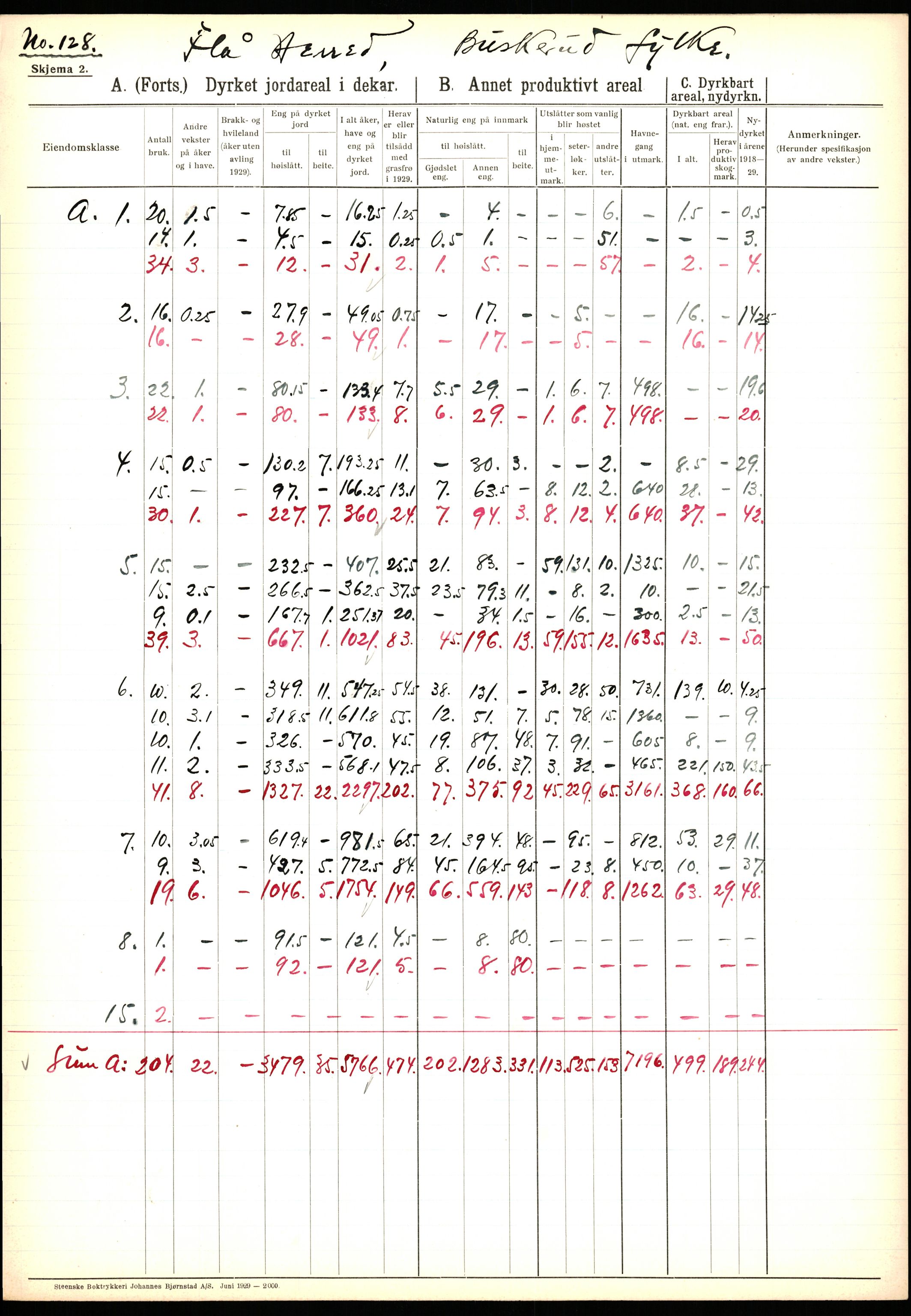 Statistisk sentralbyrå, Næringsøkonomiske emner, Jordbruk, skogbruk, jakt, fiske og fangst, AV/RA-S-2234/G/Ga/L0005: Buskerud, 1929, p. 151