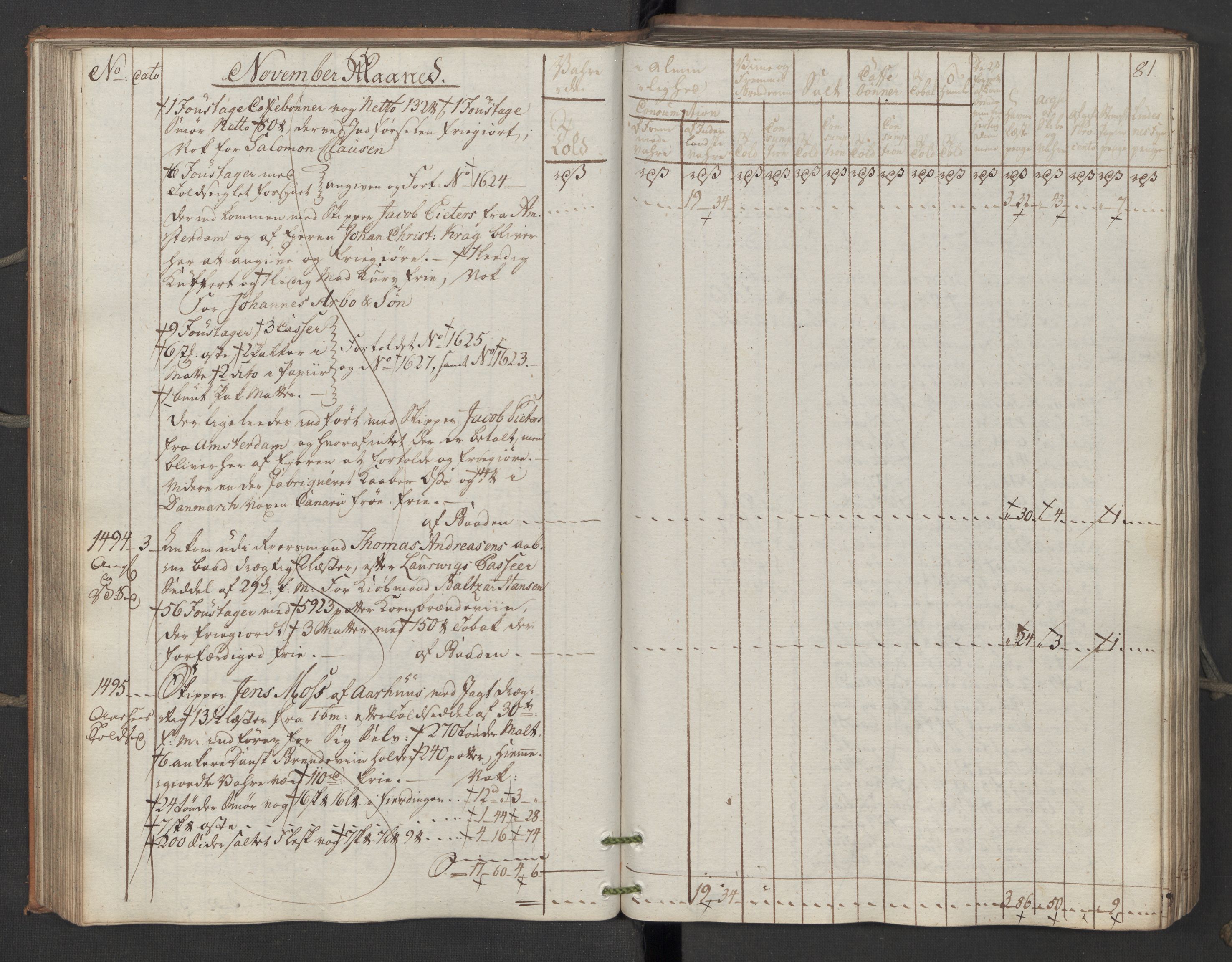 Generaltollkammeret, tollregnskaper, AV/RA-EA-5490/R06/L0195/0001: Tollregnskaper Kristiania / Inngående kontinuasjonstollbok, 1794, p. 80b-81a
