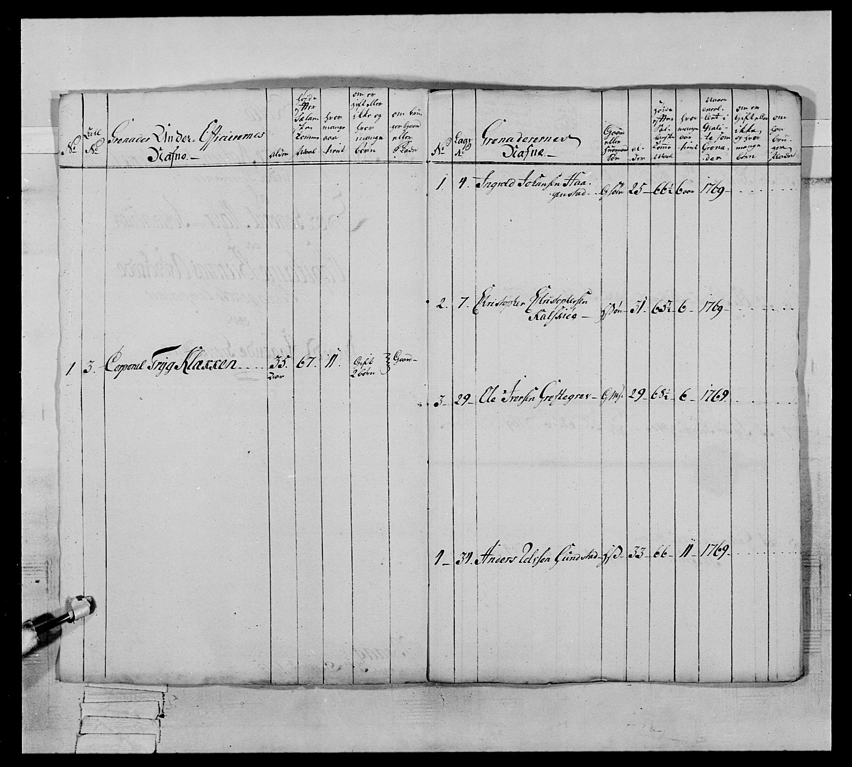 Generalitets- og kommissariatskollegiet, Det kongelige norske kommissariatskollegium, AV/RA-EA-5420/E/Eh/L0064: 2. Opplandske nasjonale infanteriregiment, 1774-1784, p. 89