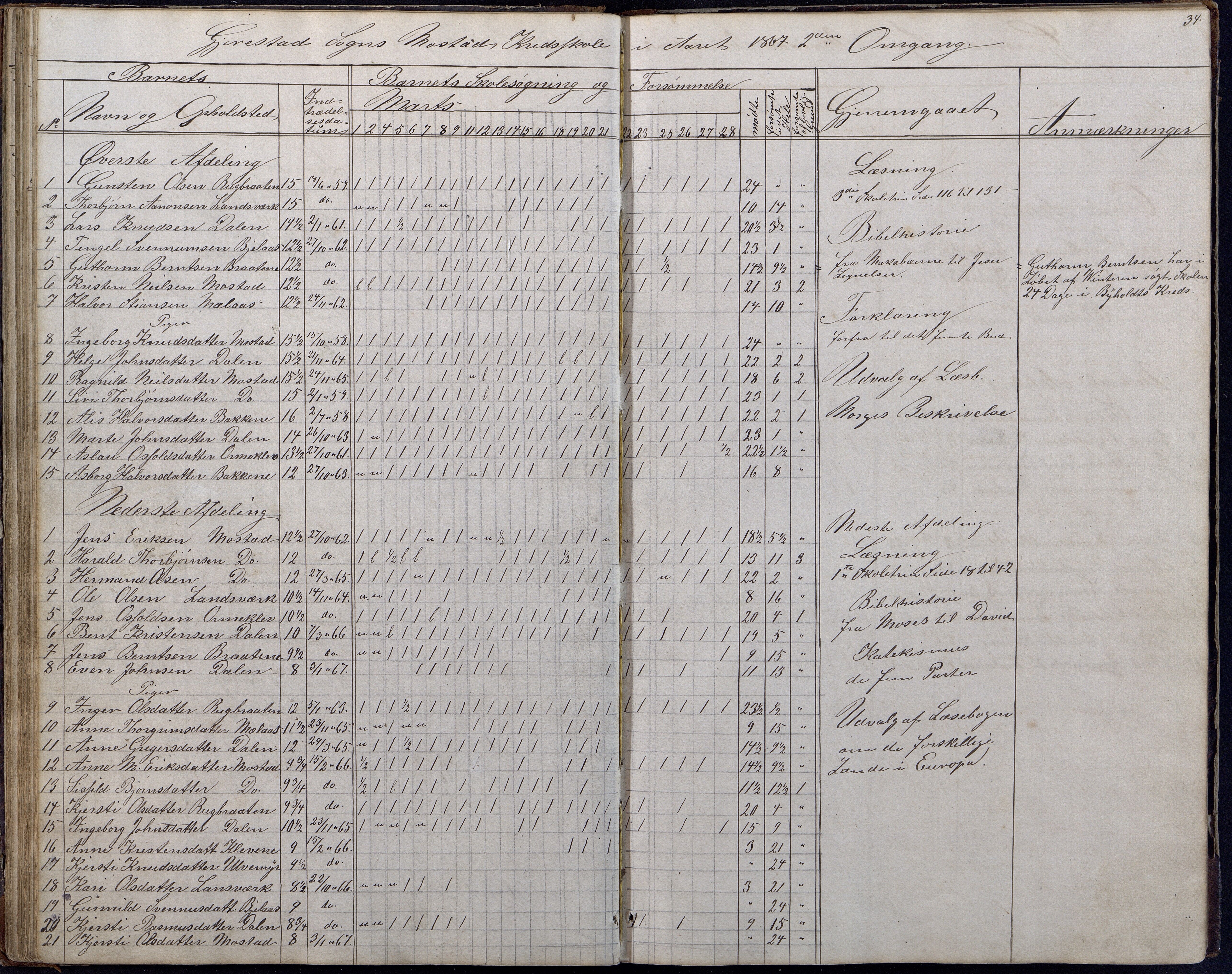 Gjerstad Kommune, Gjerstad Skole, AAKS/KA0911-550a/F01/L0006: Dagbok, 1859-1876, p. 34