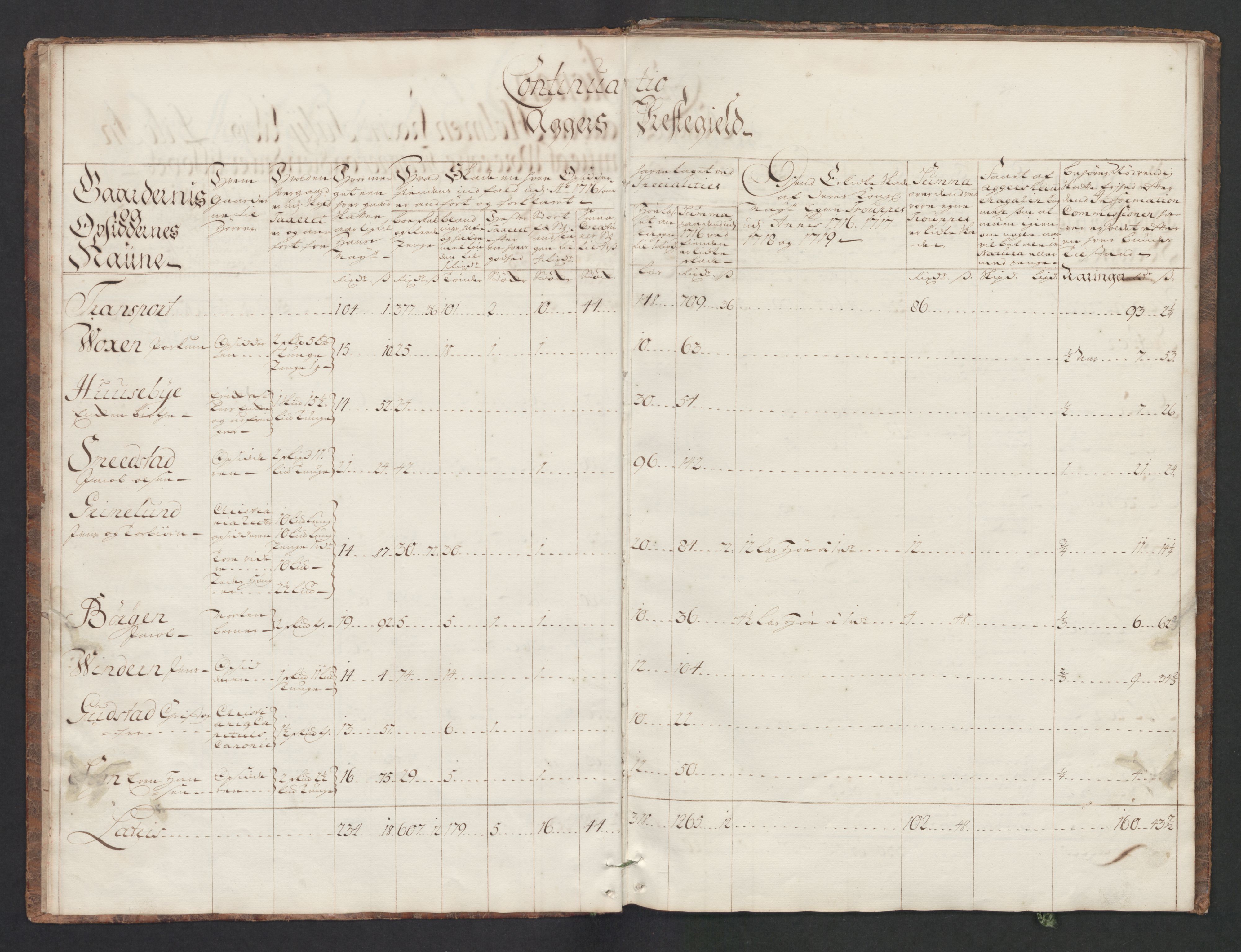 Danske Kanselli, Skapsaker, AV/RA-EA-4061/F/L0093: Skap 16, pakke 3-5, 1716-1722