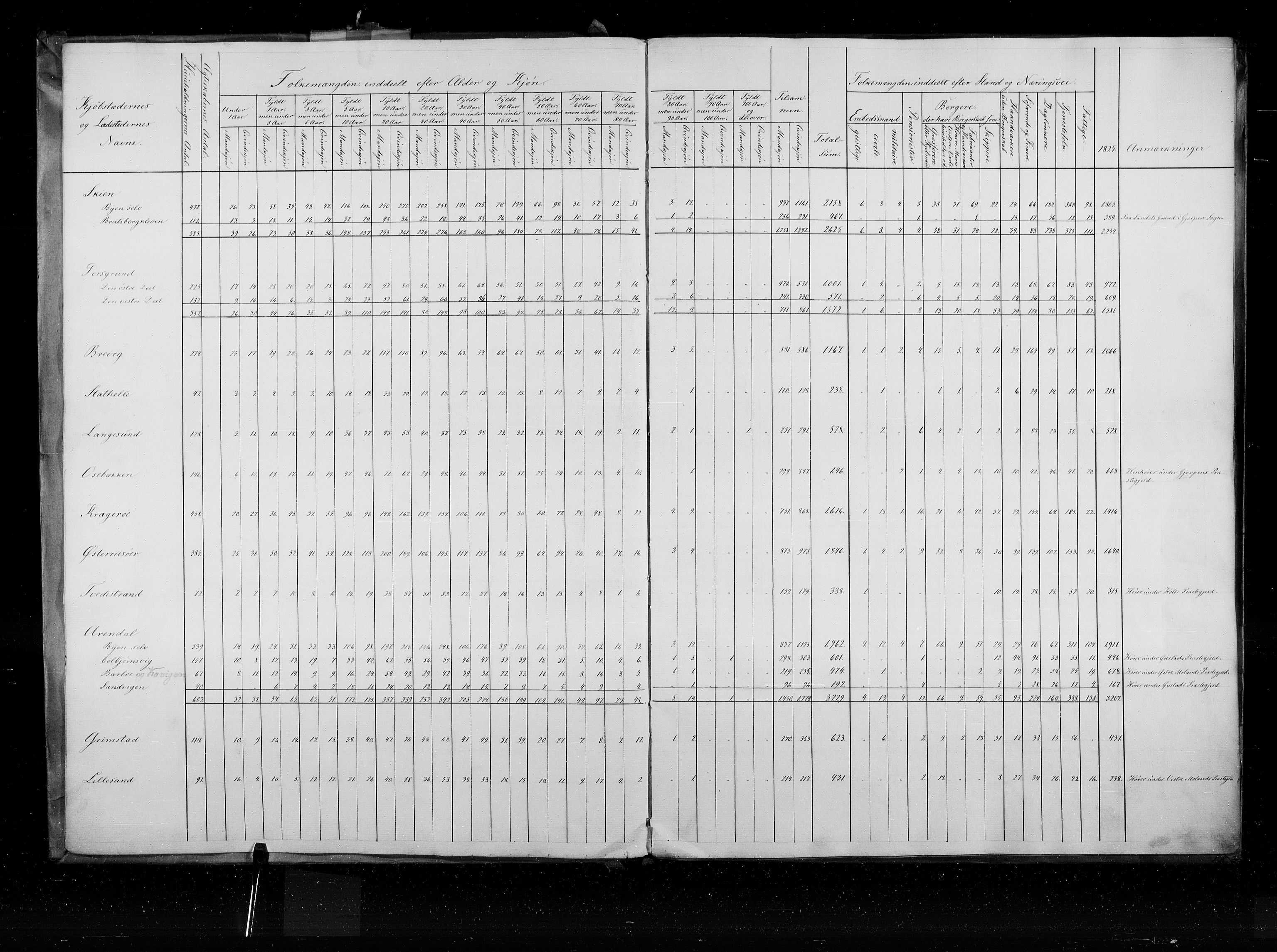 RA, Census 1835, vol. 1: Nationwide summaries, 1835