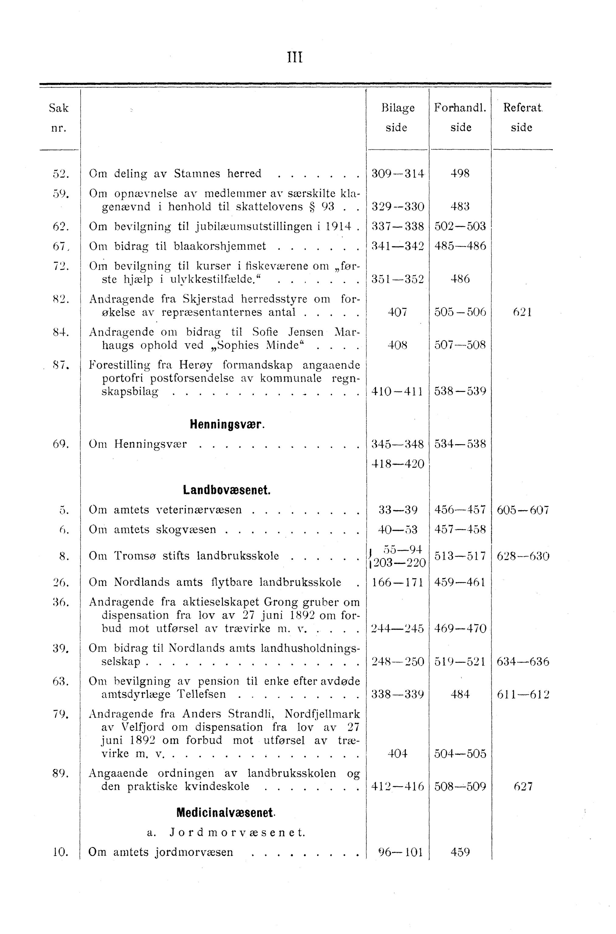 Nordland Fylkeskommune. Fylkestinget, AIN/NFK-17/176/A/Ac/L0036: Fylkestingsforhandlinger 1913, 1913