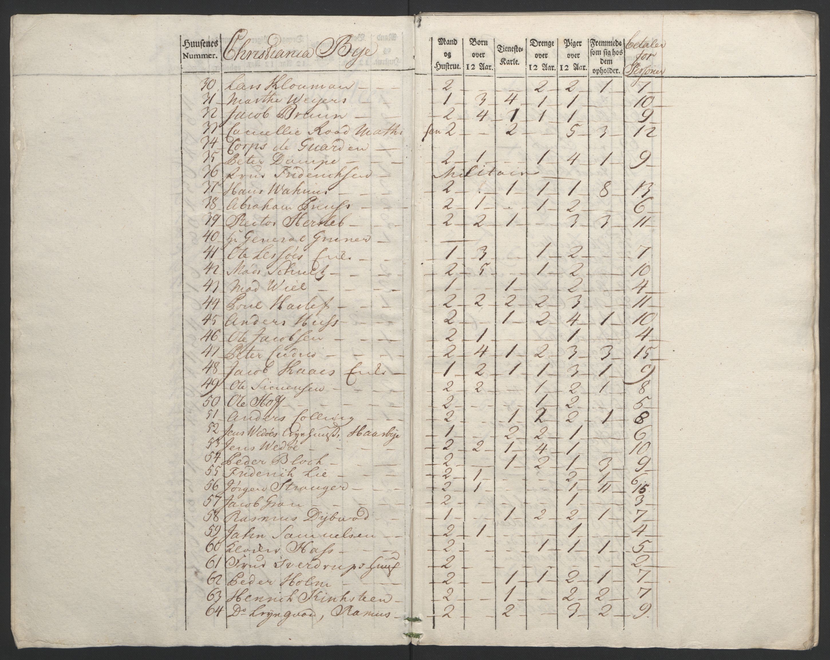 Rentekammeret inntil 1814, Reviderte regnskaper, Byregnskaper, AV/RA-EA-4066/R/Re/L0072/0001: [E13] Kontribusjonsregnskap / Ekstraskatt, 1763-1764, p. 10