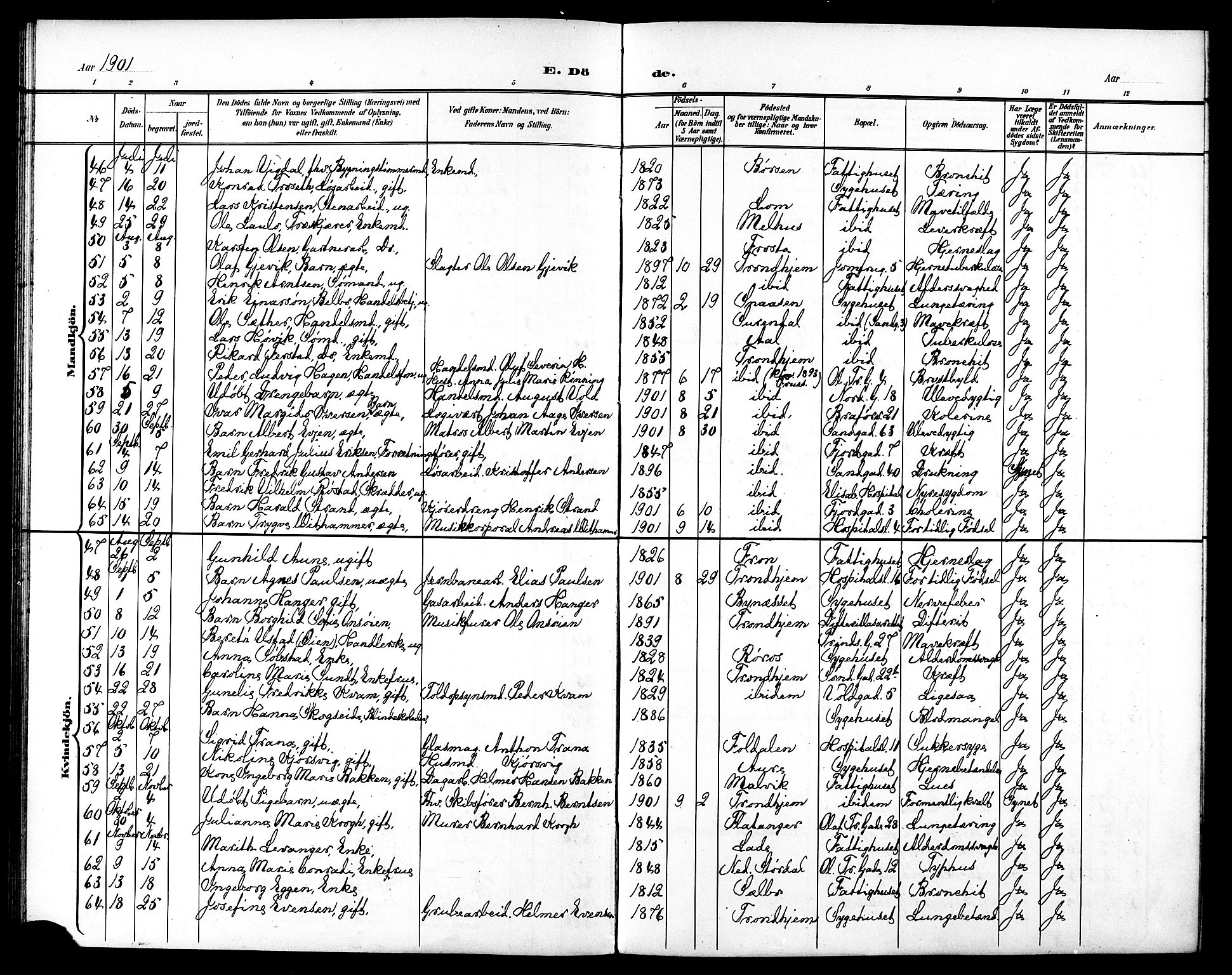 Ministerialprotokoller, klokkerbøker og fødselsregistre - Sør-Trøndelag, SAT/A-1456/602/L0144: Parish register (copy) no. 602C12, 1897-1905