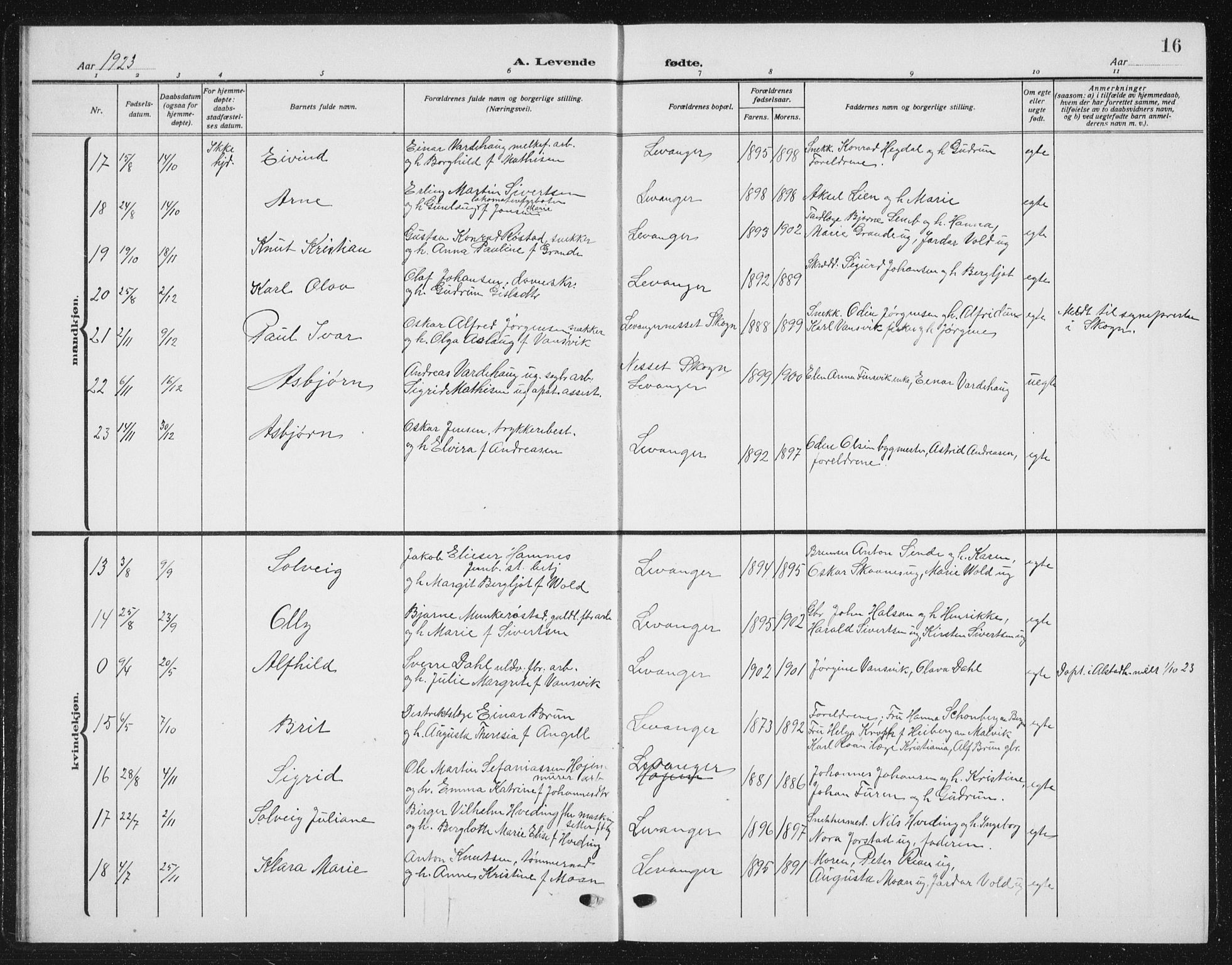 Ministerialprotokoller, klokkerbøker og fødselsregistre - Nord-Trøndelag, AV/SAT-A-1458/720/L0193: Parish register (copy) no. 720C02, 1918-1941, p. 16