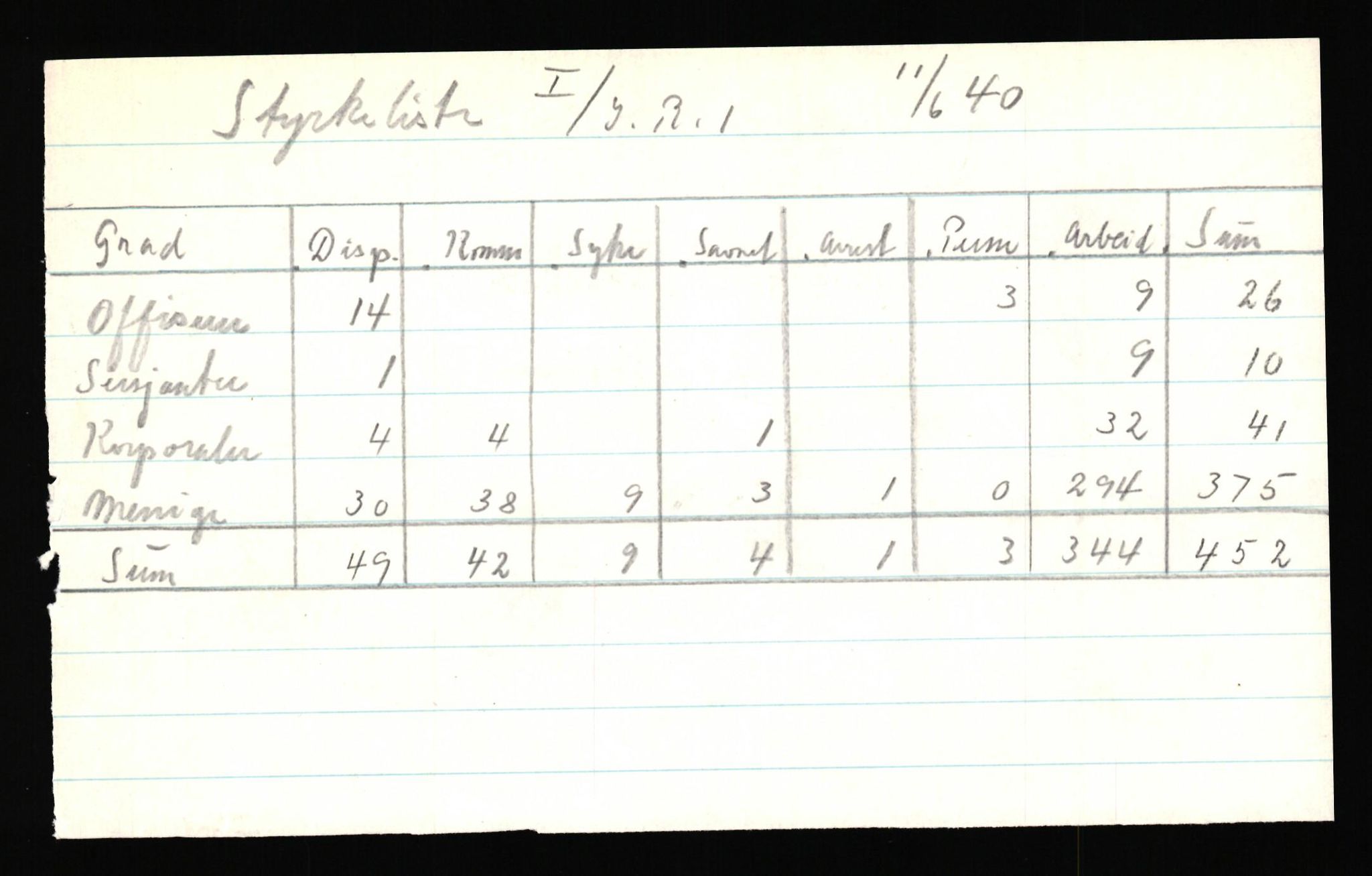 Forsvaret, Forsvarets krigshistoriske avdeling, AV/RA-RAFA-2017/Y/Yf/L0205b: Rommehed interneringsleir 1940 (tidligere FKA eske nr. 255)., 1940, p. 33