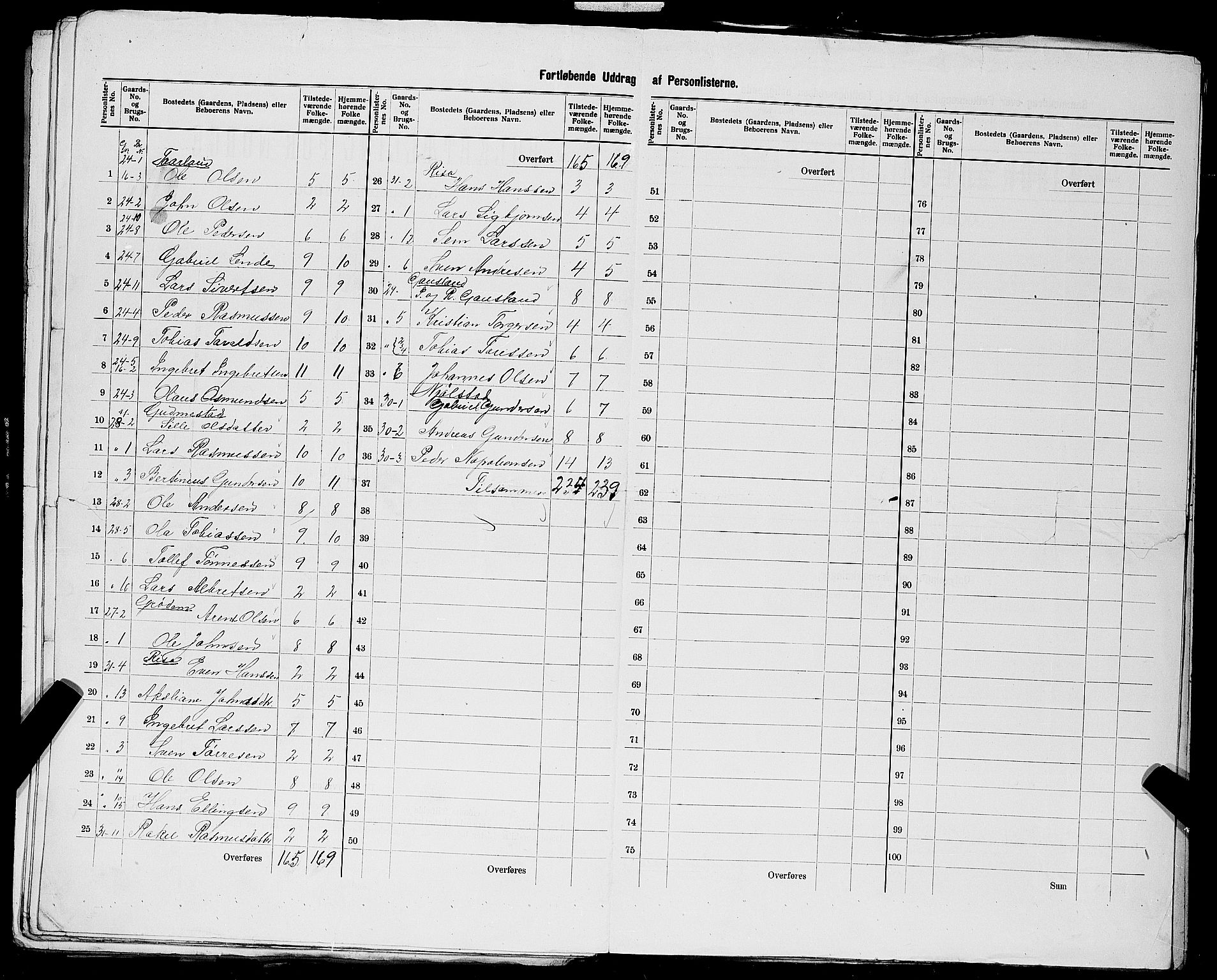 SAST, 1900 census for Nærbø, 1900, p. 22