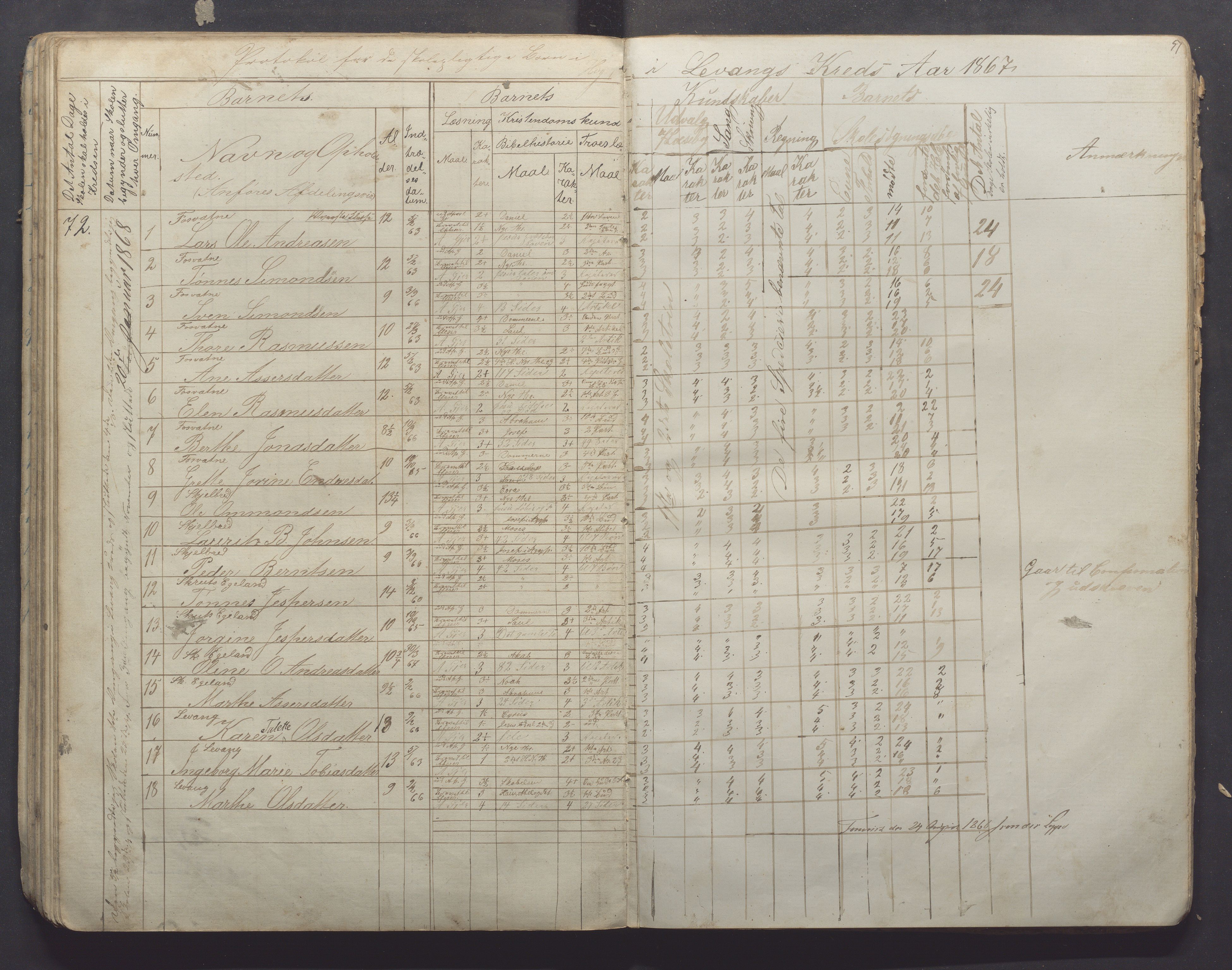 Høyland kommune - Sporaland skole, IKAR/K-100085/E/L0001: Skoleprotokoll Nordre Fjellbygden, 1853-1871, p. 51