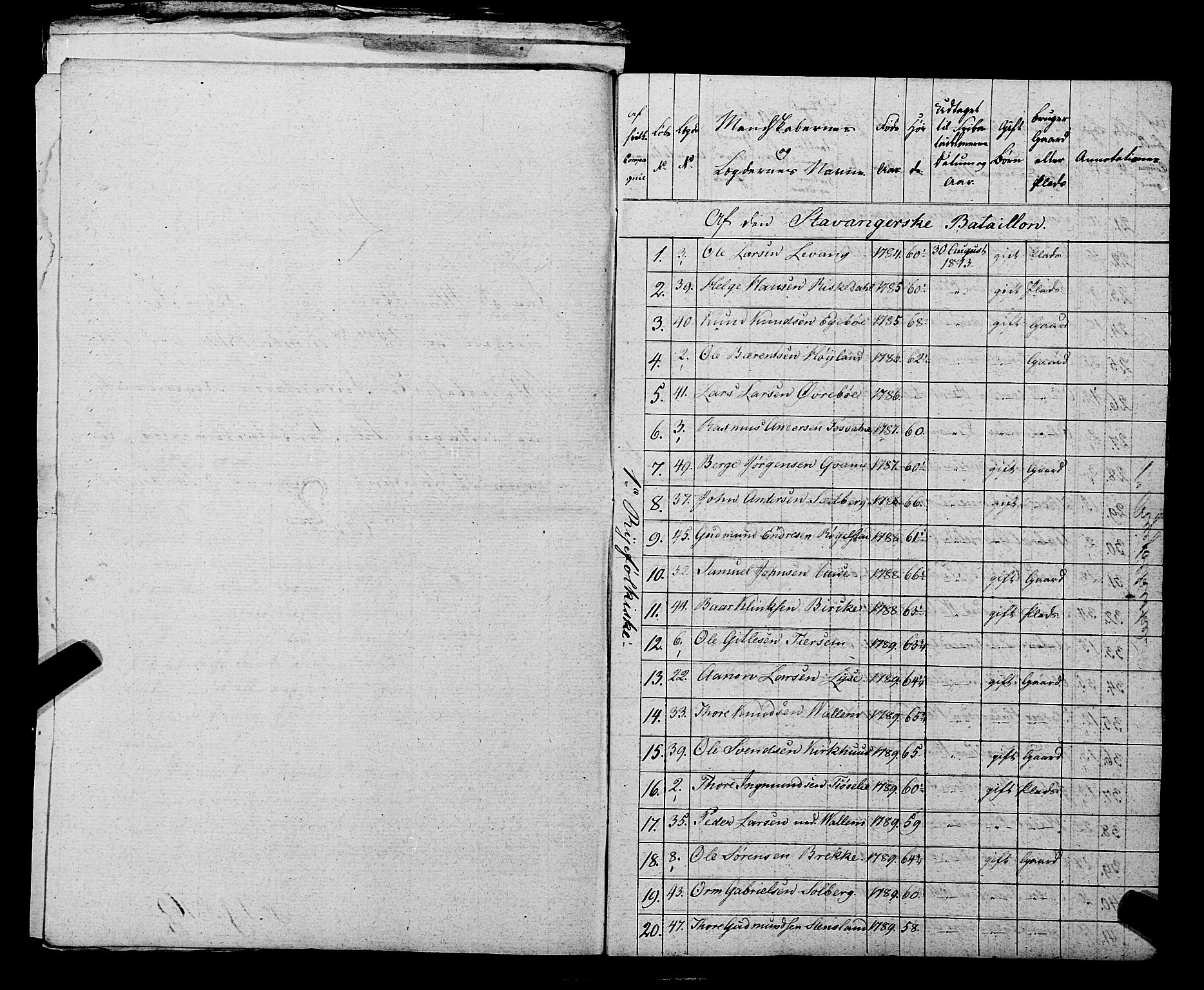 Fylkesmannen i Rogaland, AV/SAST-A-101928/99/3/325/325CA, 1655-1832, p. 10258