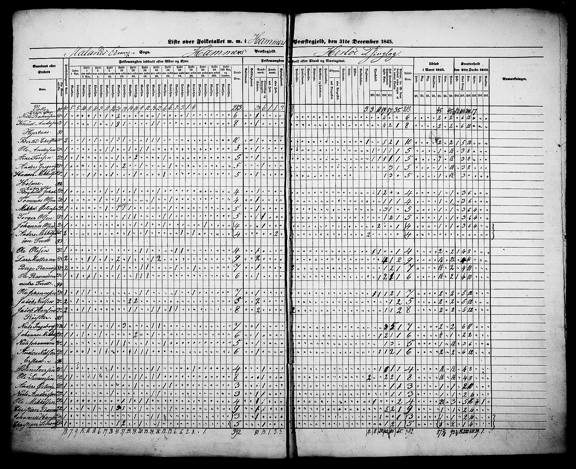 , Census 1845 for Hamre, 1845, p. 26