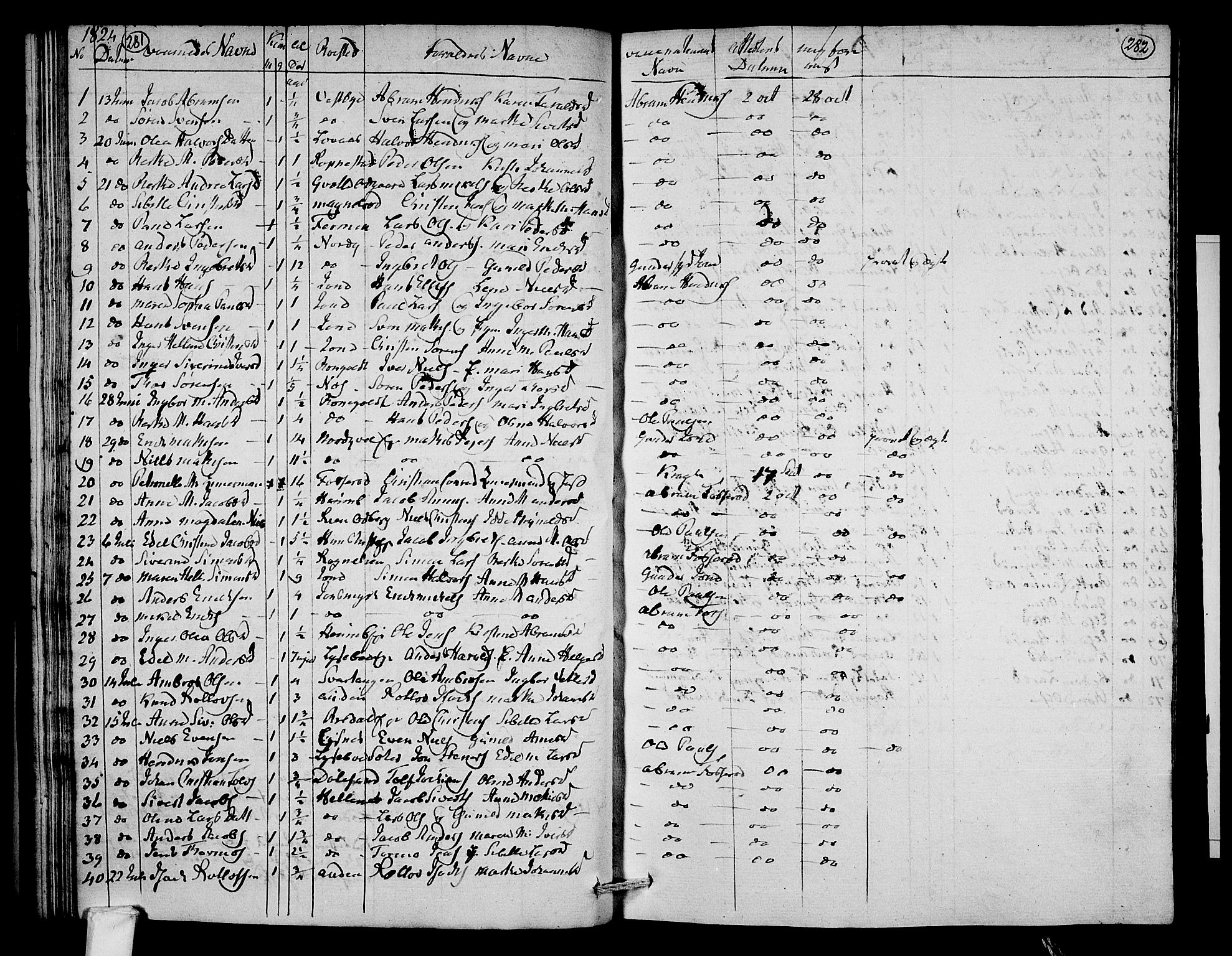 Hedrum kirkebøker, AV/SAKO-A-344/F/Fa/L0003: Parish register (official) no. I 3, 1807-1816, p. 281-282