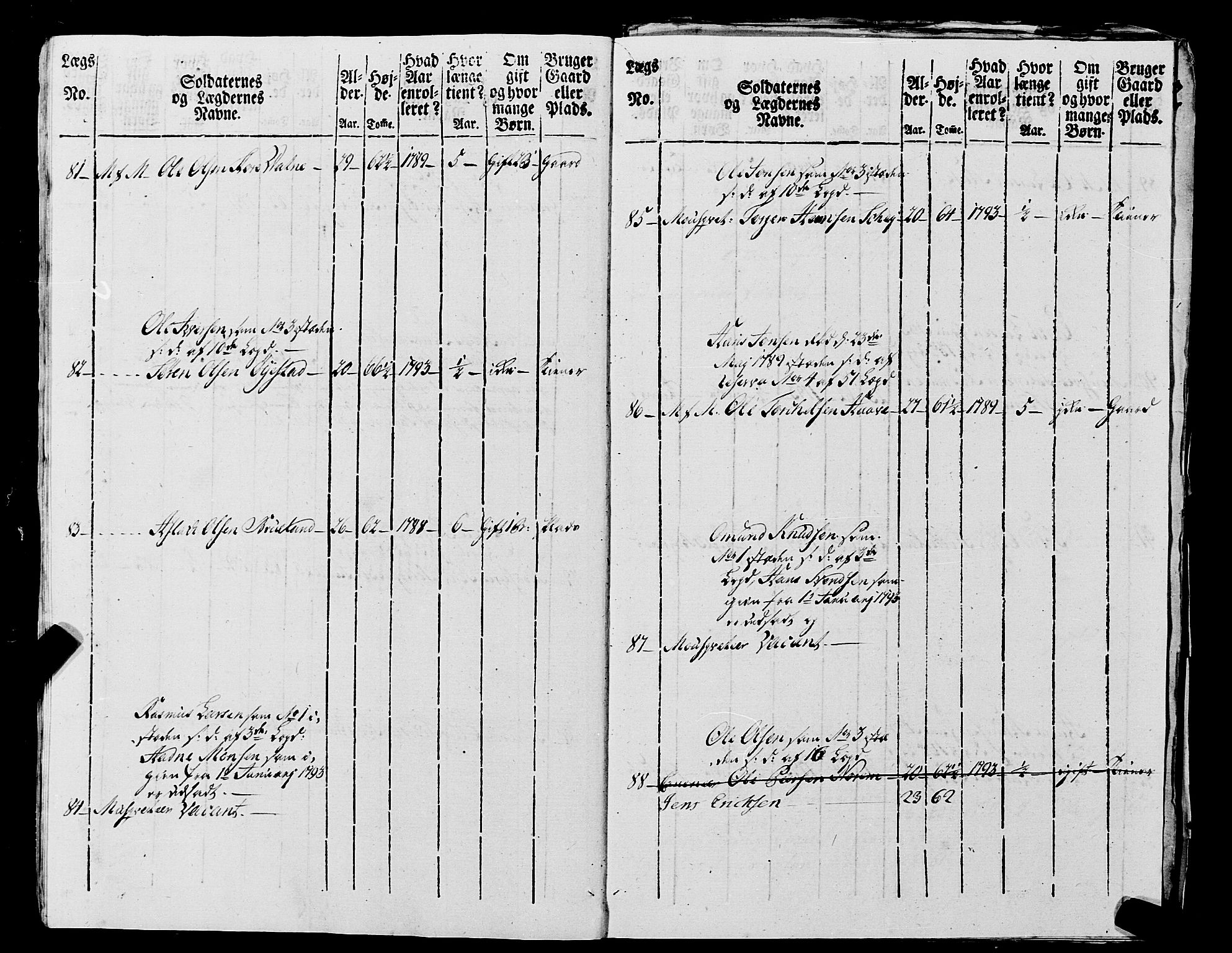 Fylkesmannen i Rogaland, AV/SAST-A-101928/99/3/325/325CA, 1655-1832, p. 7257