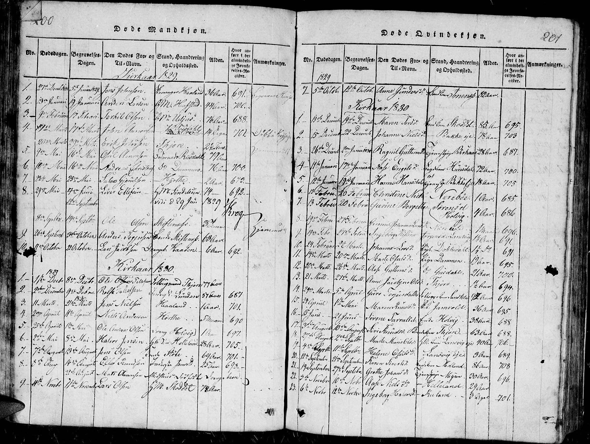 Hommedal sokneprestkontor, AV/SAK-1111-0023/F/Fb/Fbb/L0003: Parish register (copy) no. B 3 /1, 1816-1850, p. 200-201