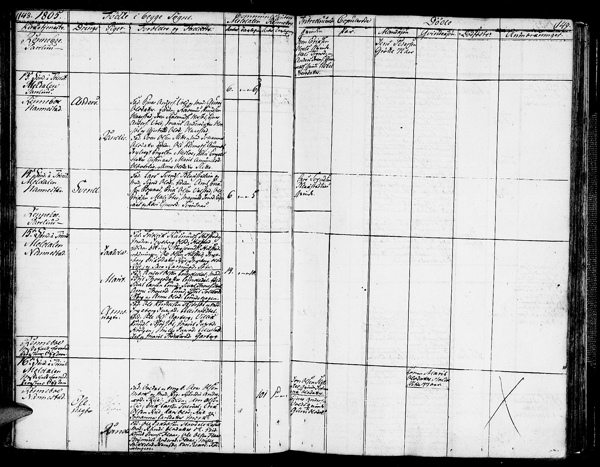 Ministerialprotokoller, klokkerbøker og fødselsregistre - Sør-Trøndelag, AV/SAT-A-1456/672/L0852: Parish register (official) no. 672A05, 1776-1815, p. 148-149