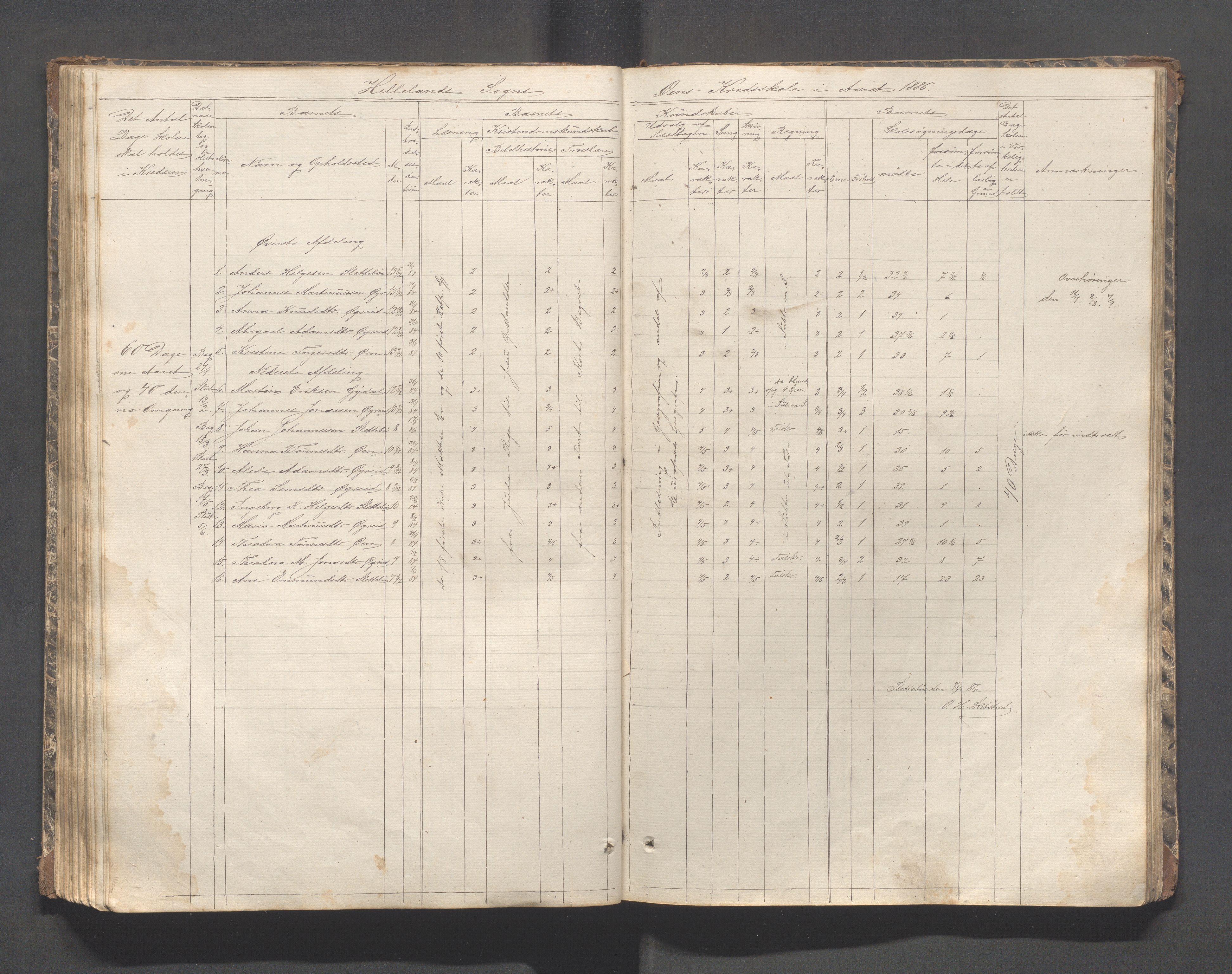 Helleland kommune - Skolekommisjonen/skolestyret, IKAR/K-100486/H/L0002: Skoleprotokoll - Søndre distrikt, 1859-1890, p. 88