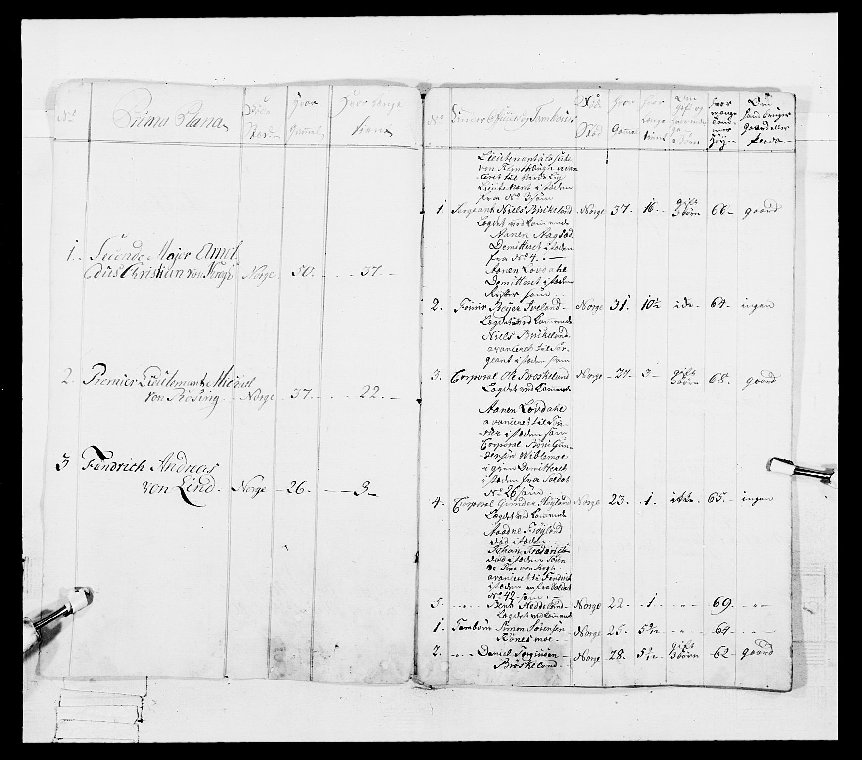 Generalitets- og kommissariatskollegiet, Det kongelige norske kommissariatskollegium, AV/RA-EA-5420/E/Eh/L0107: 2. Vesterlenske nasjonale infanteriregiment, 1782-1789, p. 291