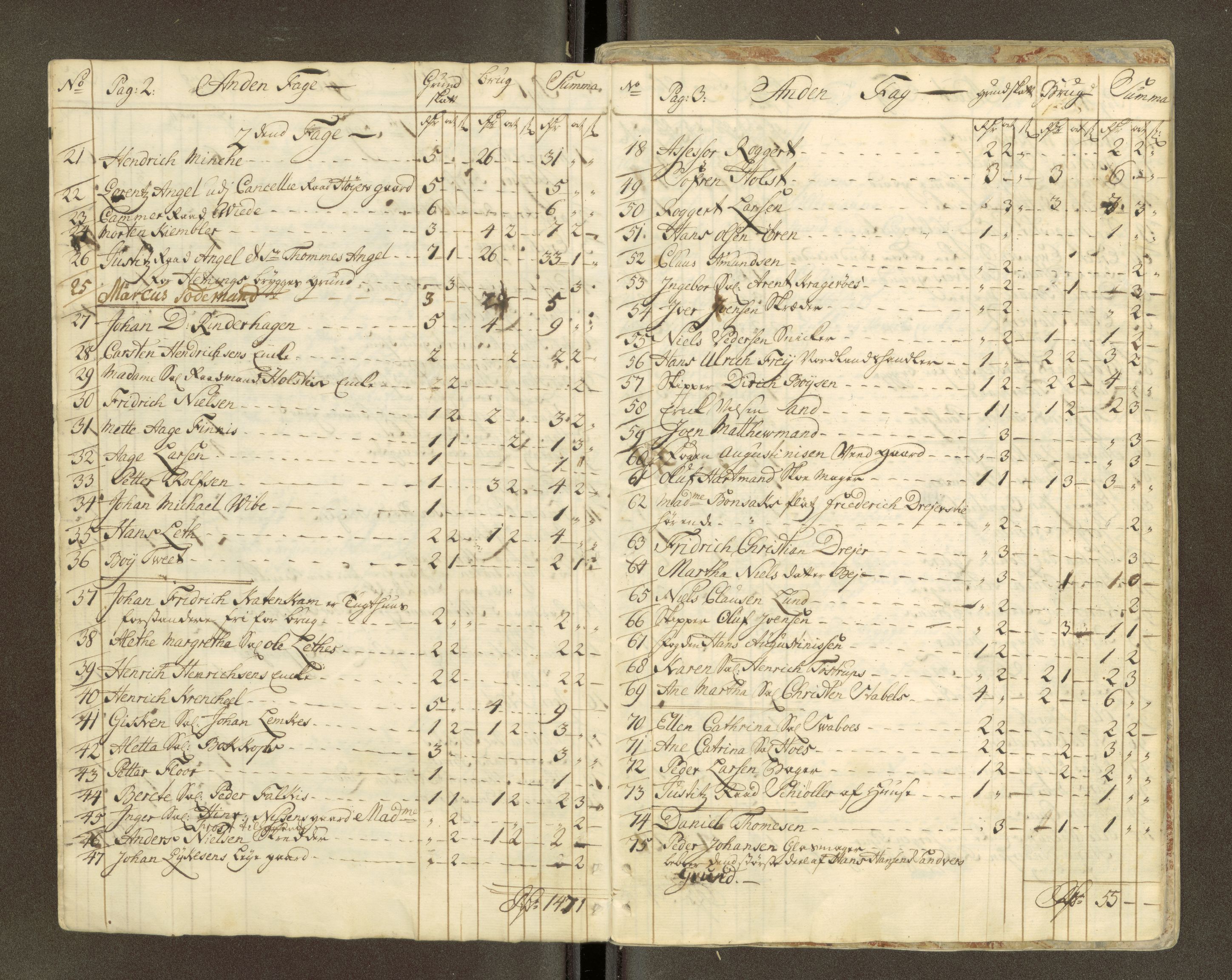 Trondheim magistrat, AV/SAT-A-4372/D/Da/L0007: Skattemanntall, 1740-1745, p. 63