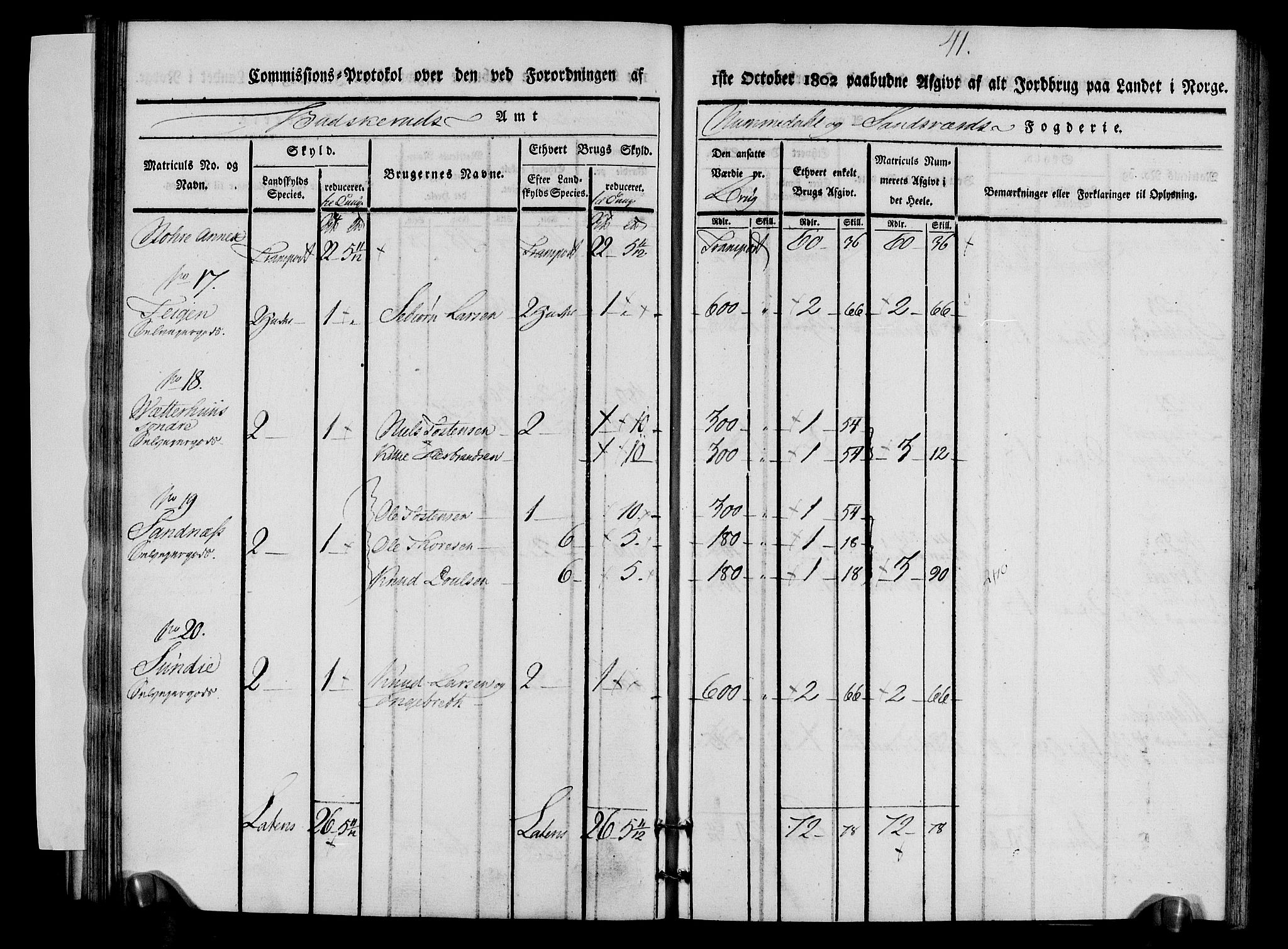 Rentekammeret inntil 1814, Realistisk ordnet avdeling, AV/RA-EA-4070/N/Ne/Nea/L0056b: Numedal og Sandsvær fogderi. Kommisjonsprotokoll over matrikulerte jordbruk i Uvdal og Nore annekser, 1803, p. 41