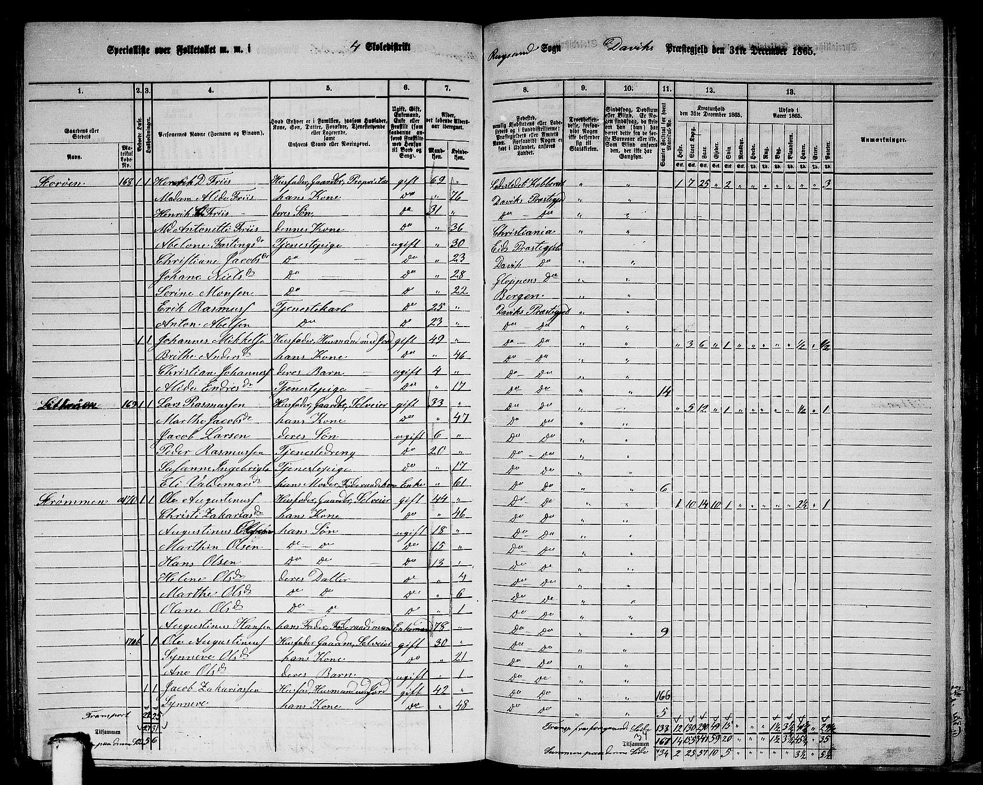 RA, 1865 census for Davik, 1865, p. 86