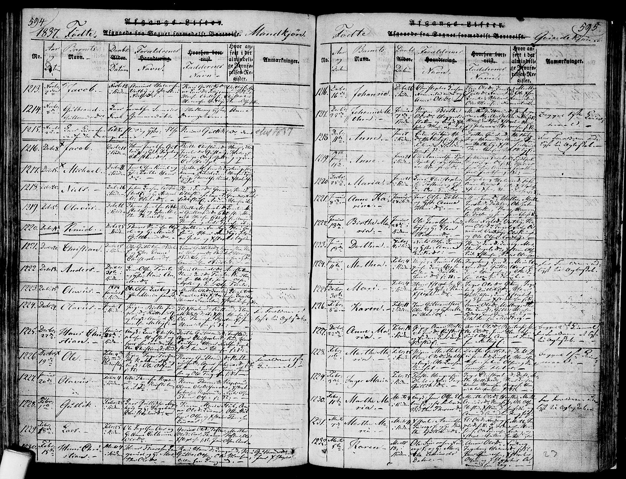 Nannestad prestekontor Kirkebøker, SAO/A-10414a/F/Fa/L0009: Parish register (official) no. I 9, 1815-1840, p. 594-595