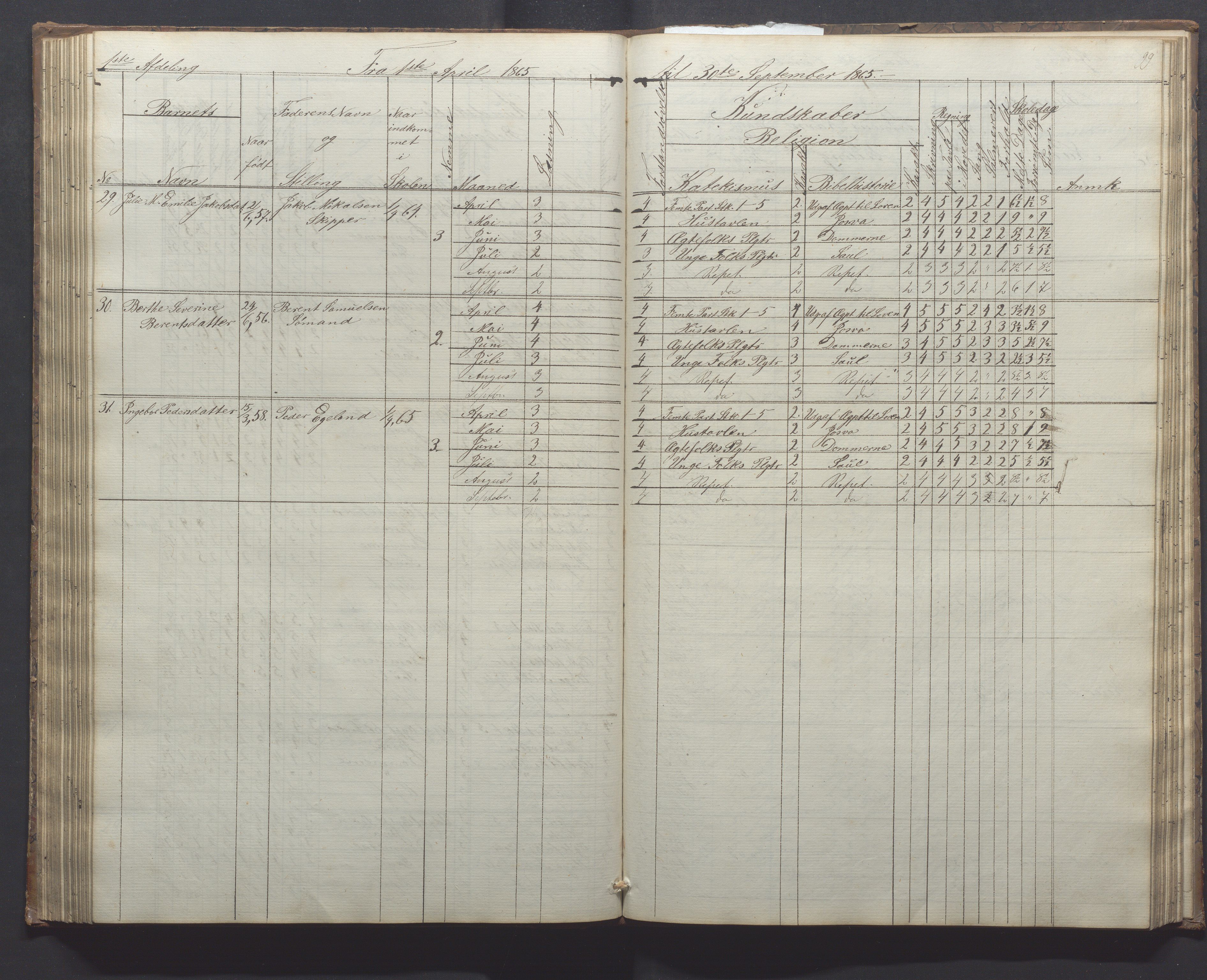 Egersund kommune (Ladested) - Egersund almueskole/folkeskole, IKAR/K-100521/H/L0010: Skoleprotokoll - Almueskolen, 1. klasse, 1862-1867, p. 99