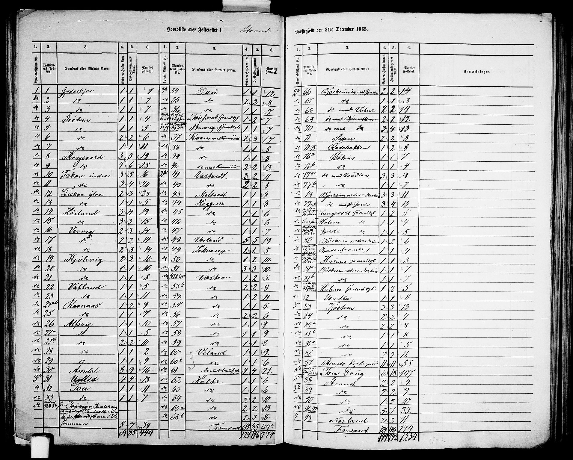 RA, 1865 census for Strand, 1865, p. 2