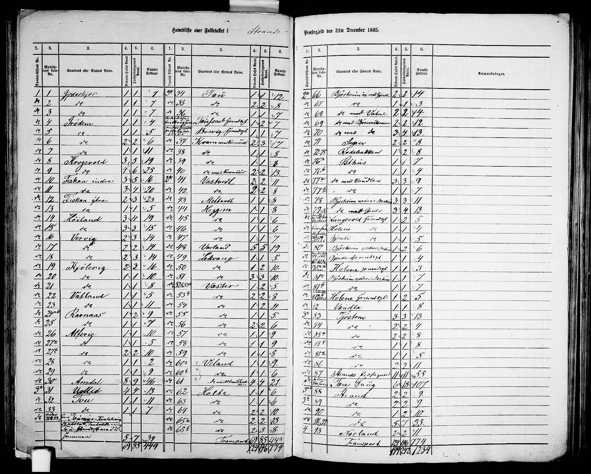 RA, 1865 census for Strand, 1865, p. 2