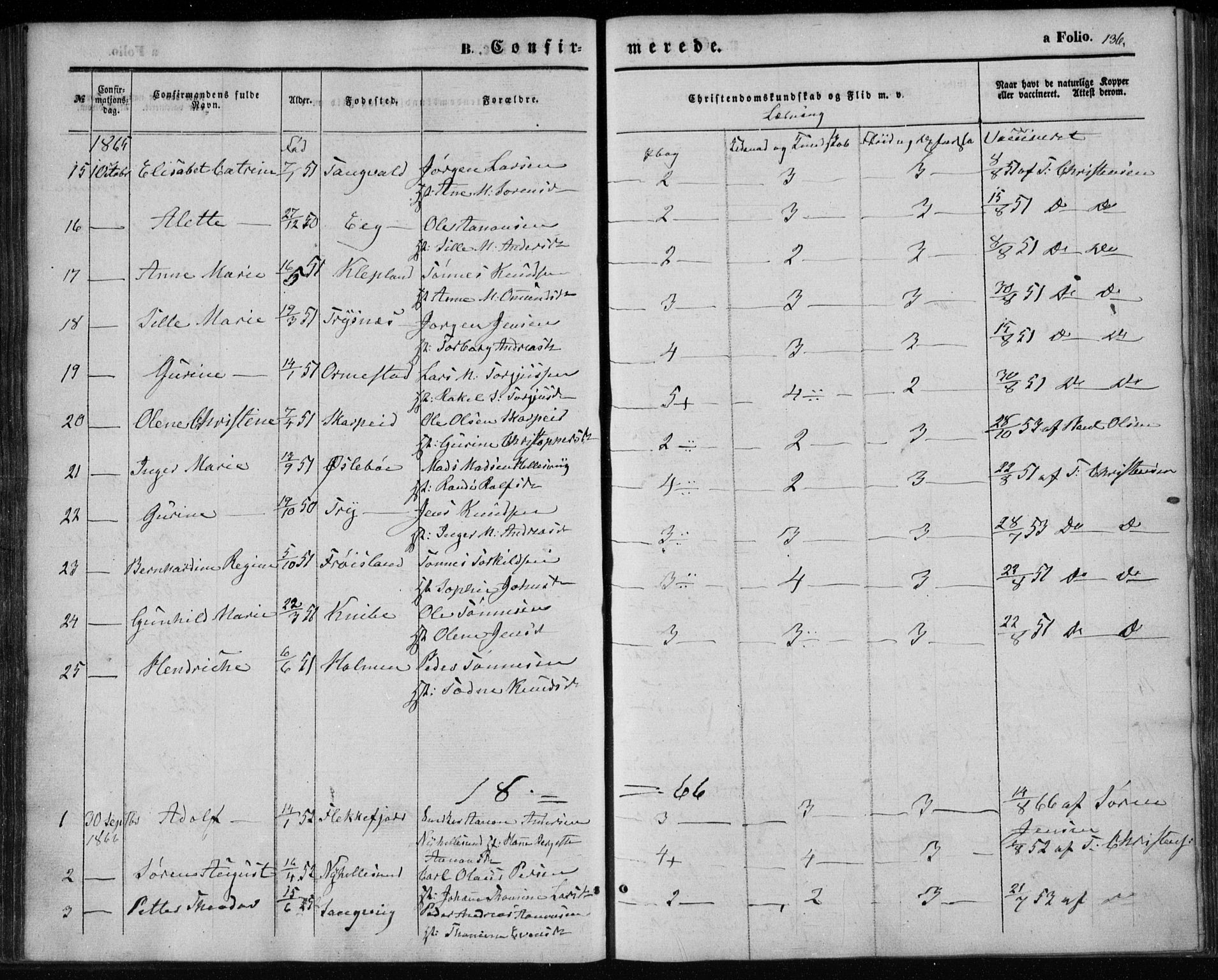 Søgne sokneprestkontor, AV/SAK-1111-0037/F/Fa/Fab/L0010: Parish register (official) no. A 10, 1853-1869, p. 136